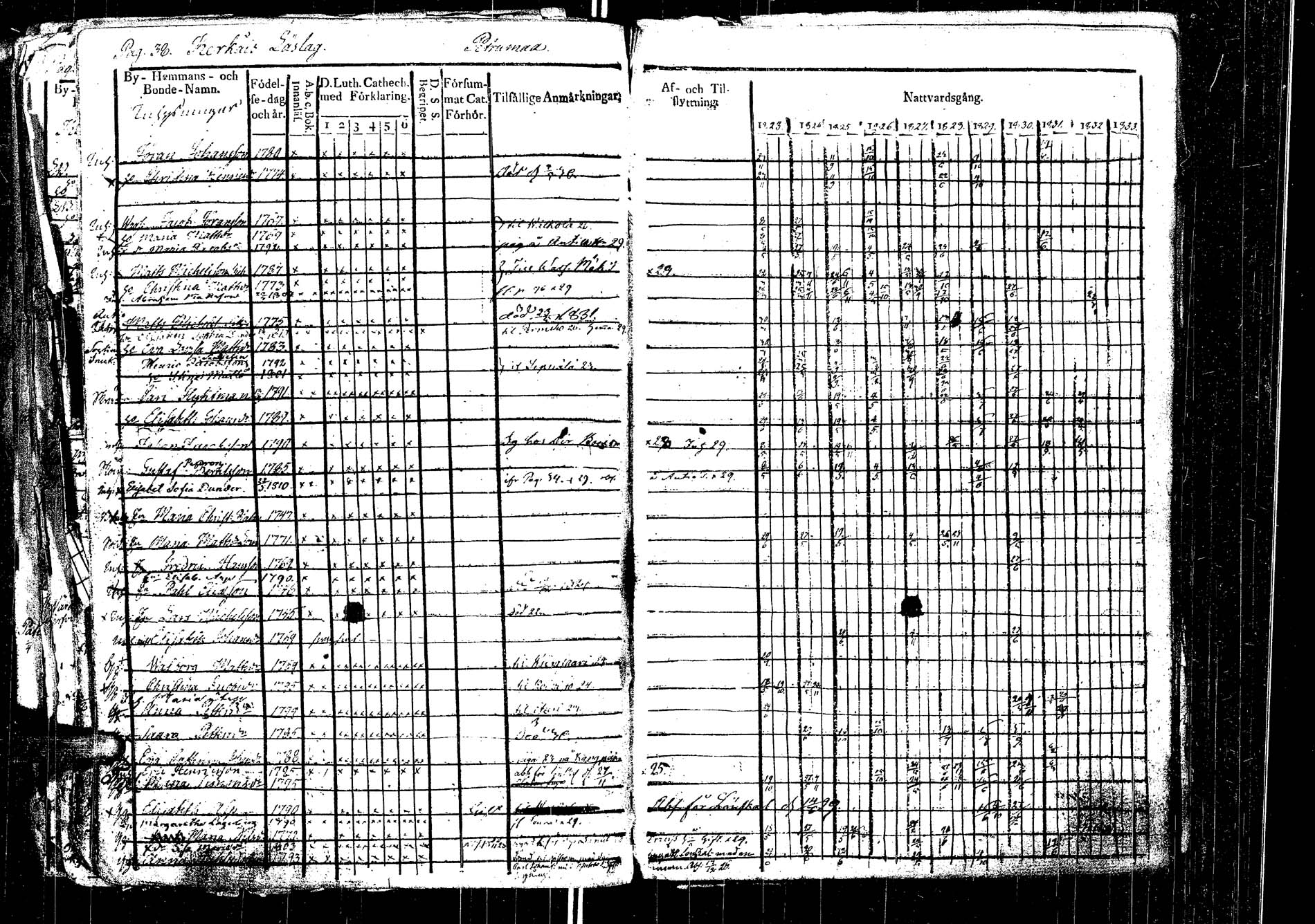 [ ../kirjat/Kirkonkirjat/laukaa/rippikirja_1812-1832_uk402/kuvat/238.jpg ]