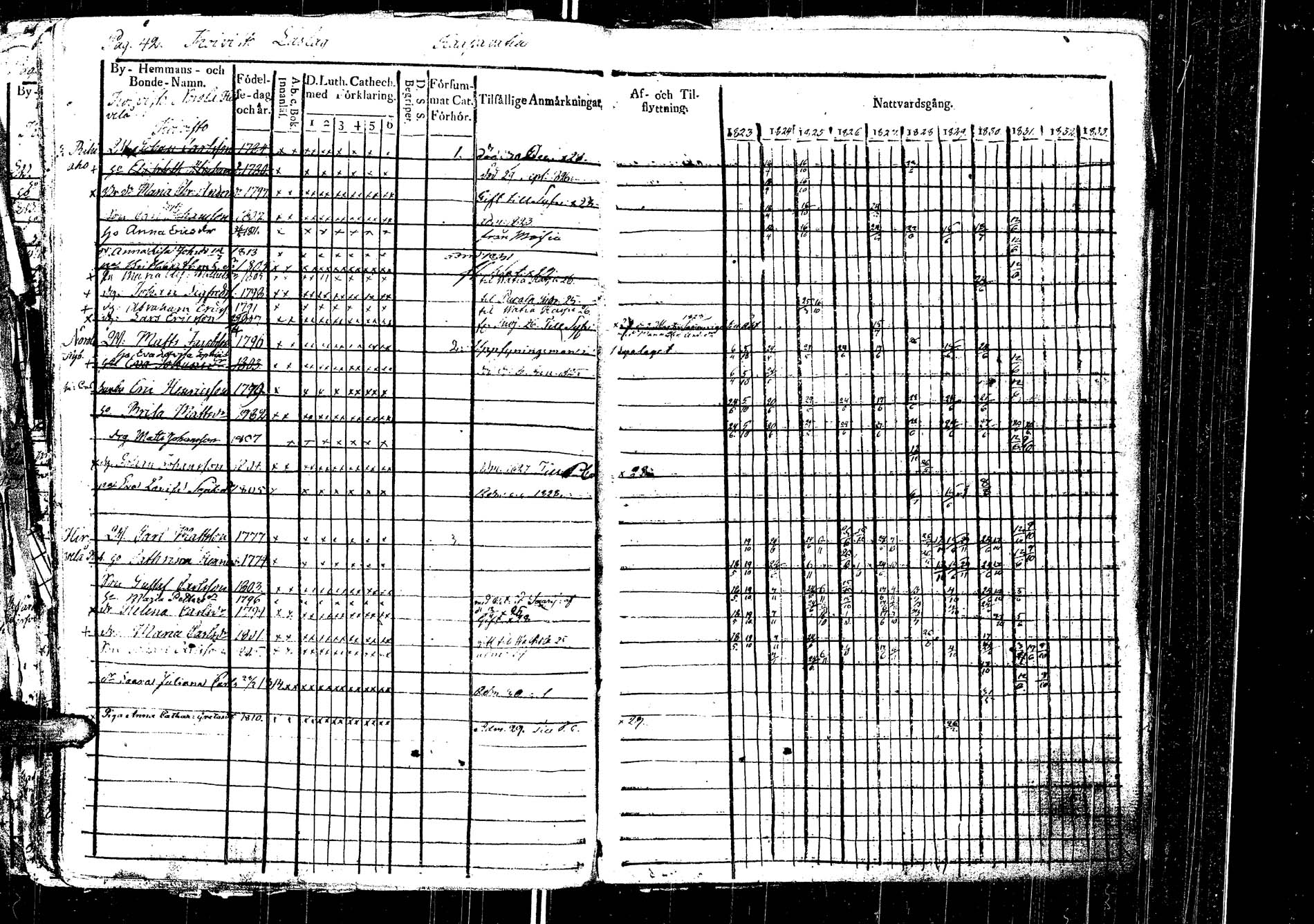 [ ../kirjat/Kirkonkirjat/laukaa/rippikirja_1812-1832_uk402/kuvat/242.jpg ]