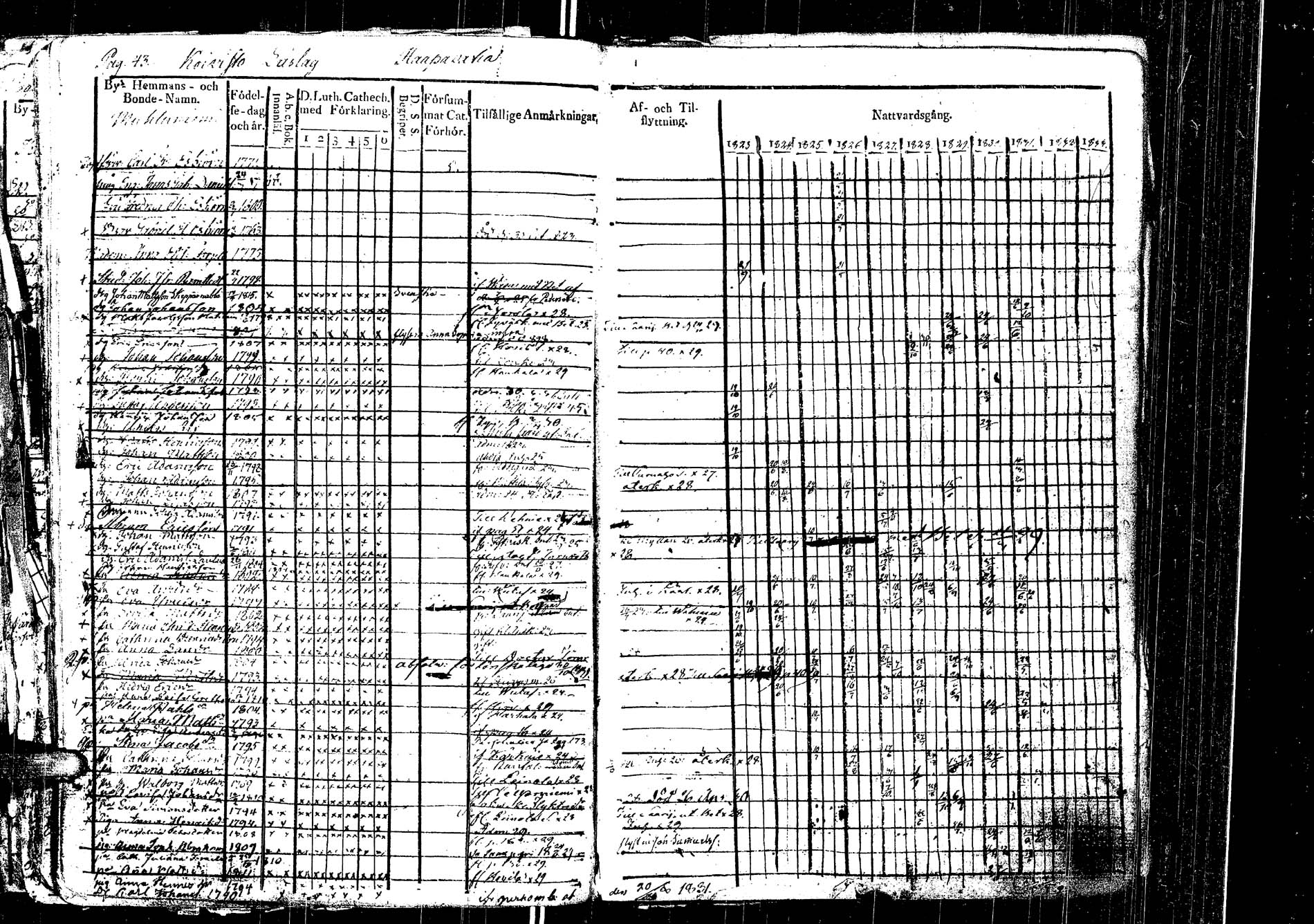 [ ../kirjat/Kirkonkirjat/laukaa/rippikirja_1812-1832_uk402/kuvat/243.jpg ]
