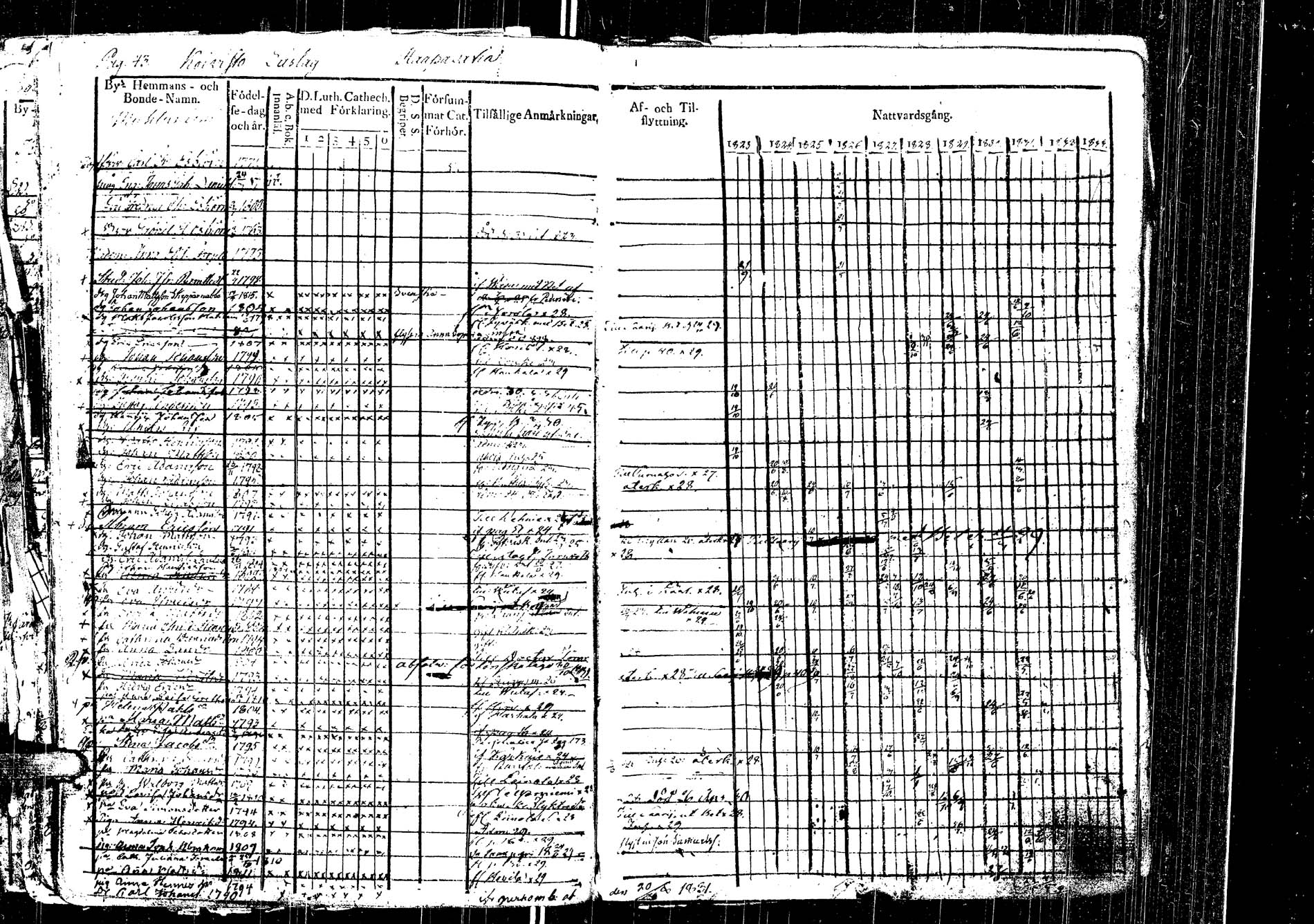 [ ../kirjat/Kirkonkirjat/laukaa/rippikirja_1812-1832_uk402/kuvat/244.jpg ]