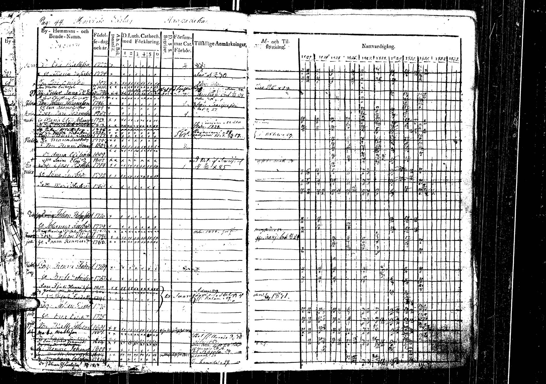 [ ../kirjat/Kirkonkirjat/laukaa/rippikirja_1812-1832_uk402/kuvat/245.jpg ]
