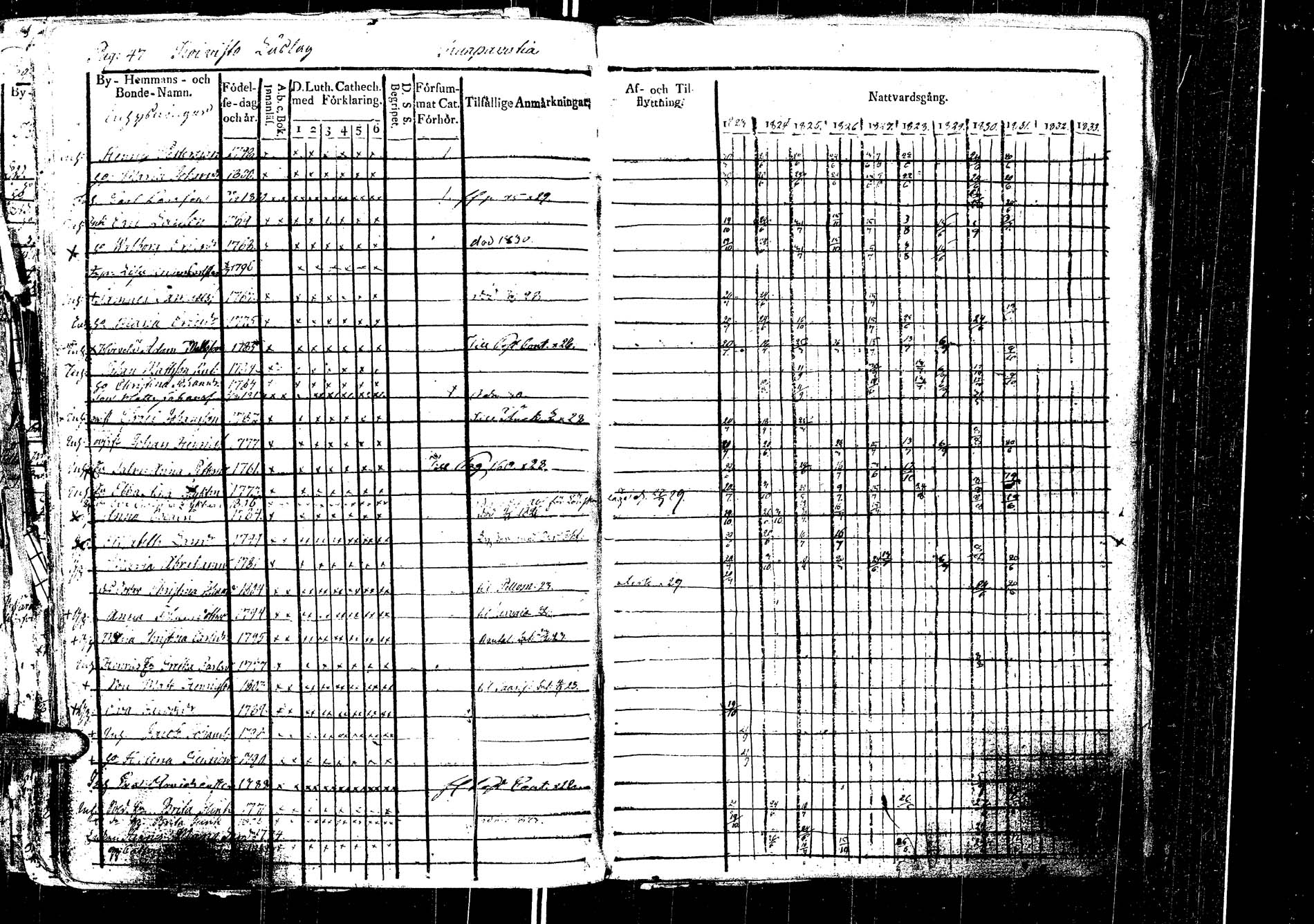 [ ../kirjat/Kirkonkirjat/laukaa/rippikirja_1812-1832_uk402/kuvat/248.jpg ]