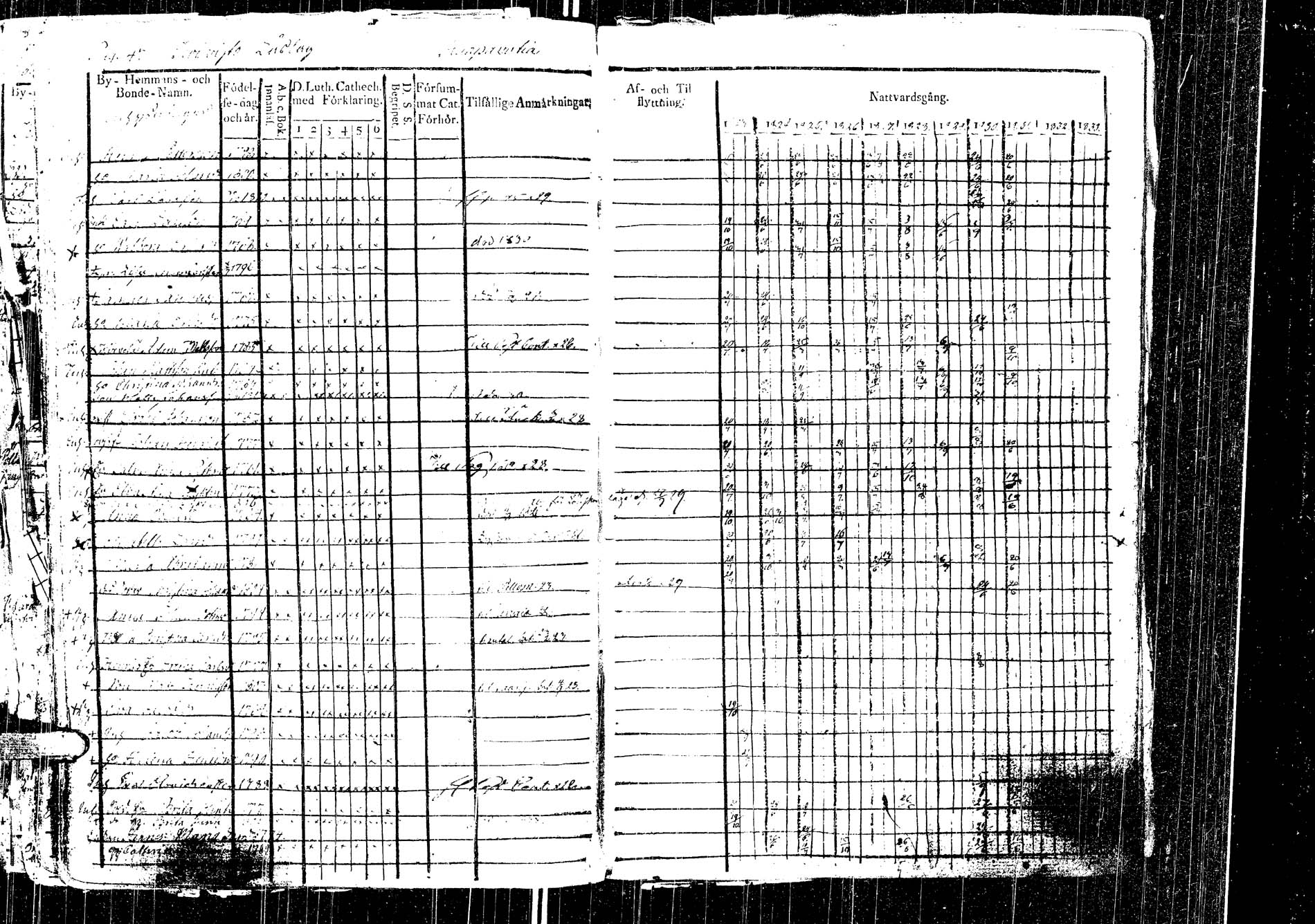 [ ../kirjat/Kirkonkirjat/laukaa/rippikirja_1812-1832_uk402/kuvat/249.jpg ]