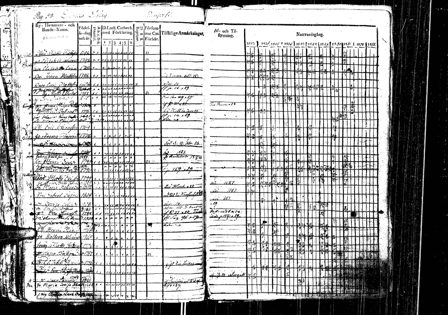 [ ../kirjat/Kirkonkirjat/laukaa/rippikirja_1812-1832_uk402/kuvat/251.jpg ]