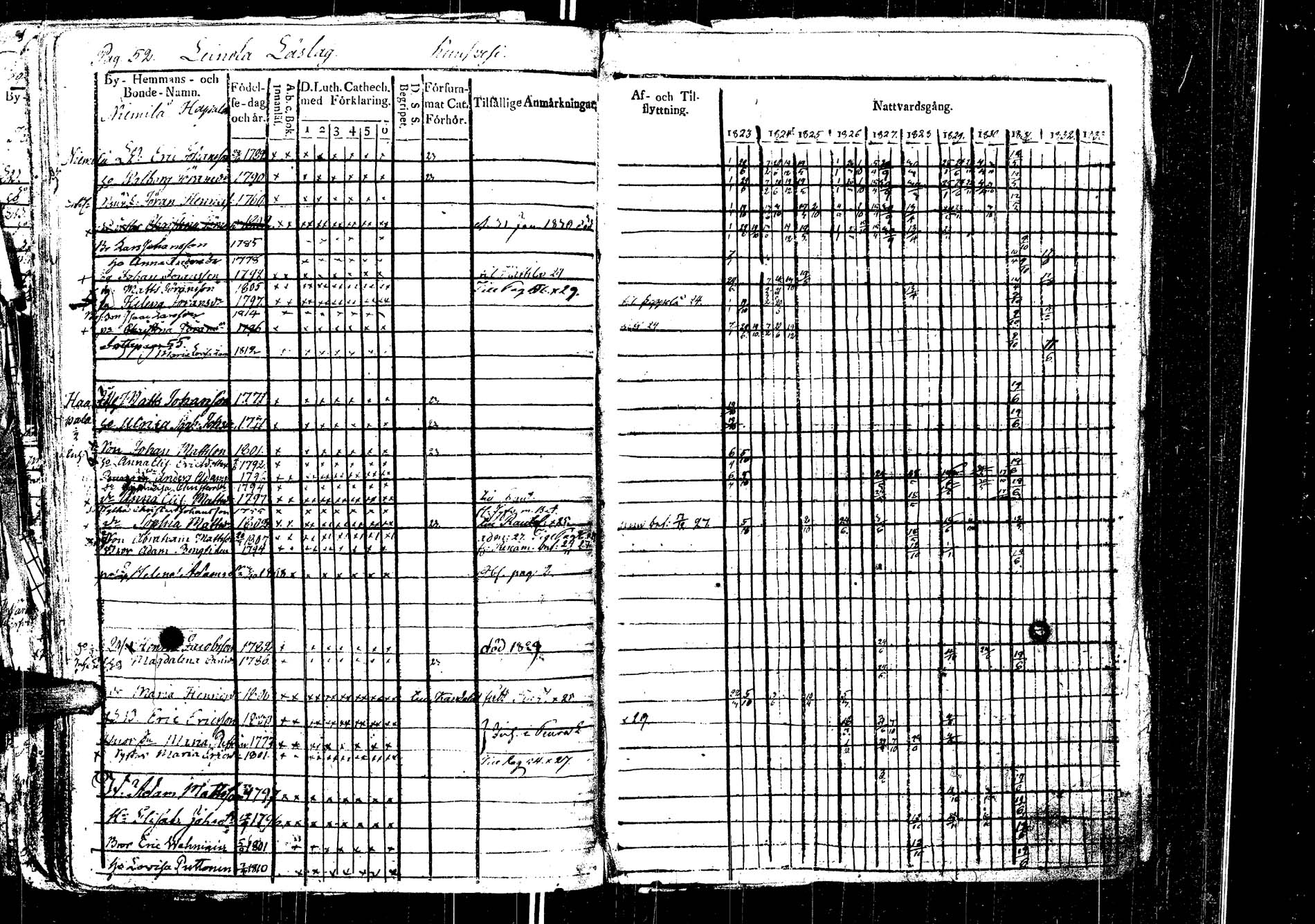 [ ../kirjat/Kirkonkirjat/laukaa/rippikirja_1812-1832_uk402/kuvat/253.jpg ]