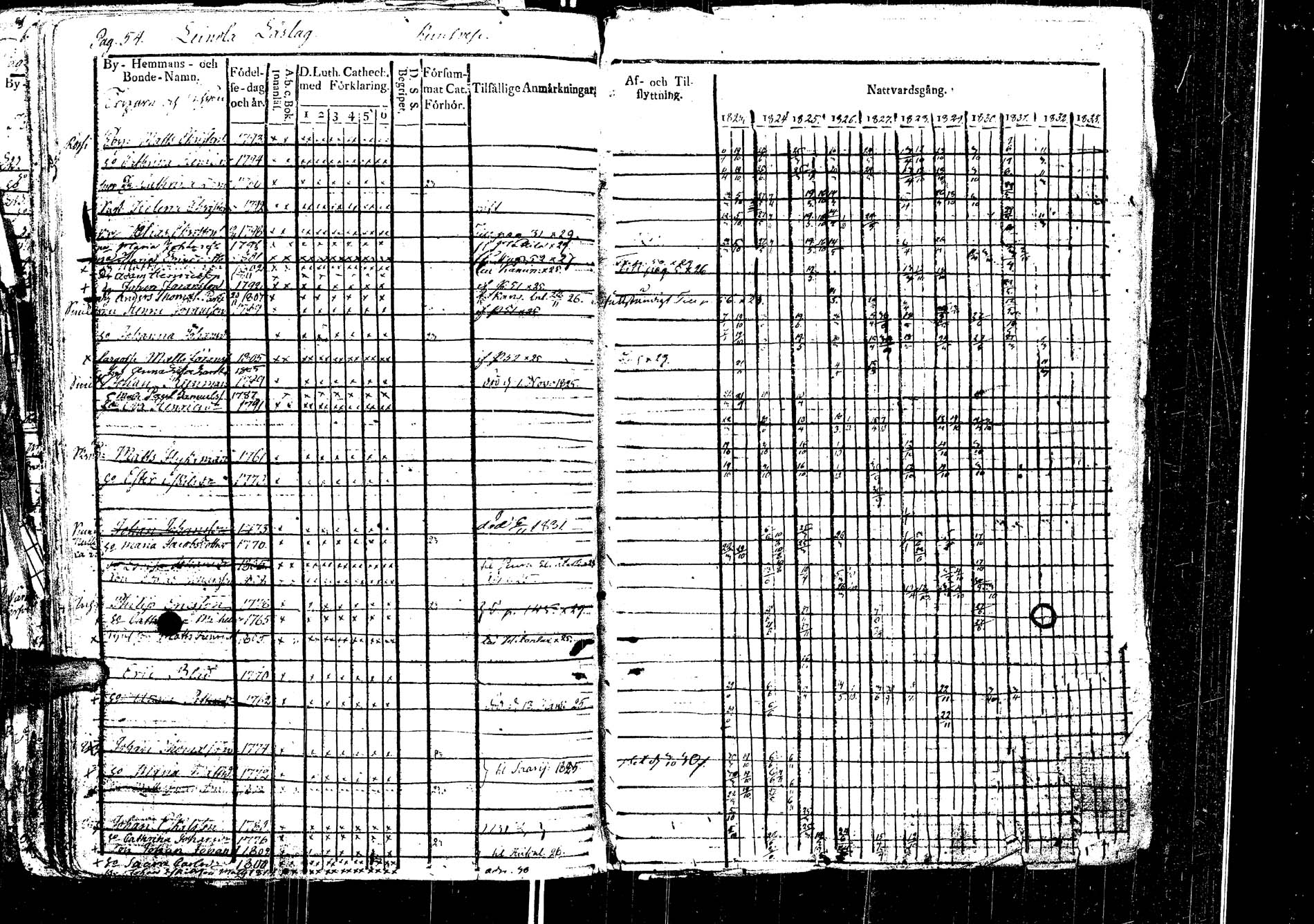 [ ../kirjat/Kirkonkirjat/laukaa/rippikirja_1812-1832_uk402/kuvat/255.jpg ]