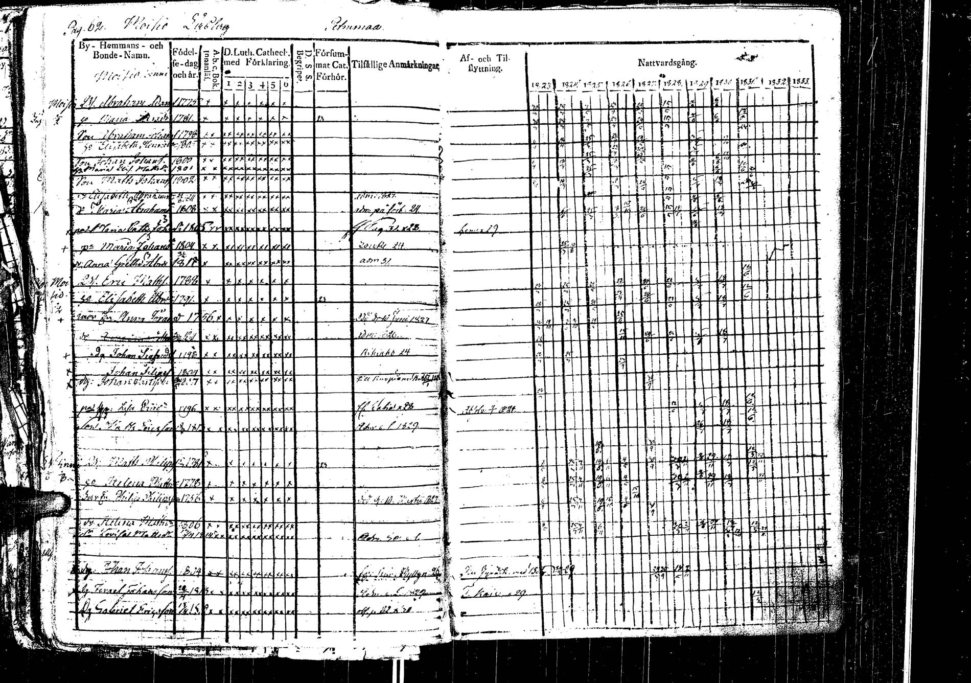 [ ../kirjat/Kirkonkirjat/laukaa/rippikirja_1812-1832_uk402/kuvat/264.jpg ]