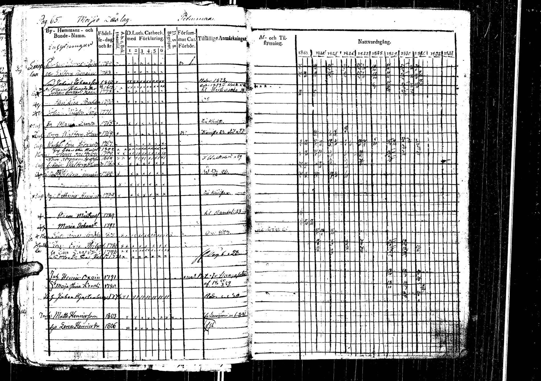 [ ../kirjat/Kirkonkirjat/laukaa/rippikirja_1812-1832_uk402/kuvat/267.jpg ]