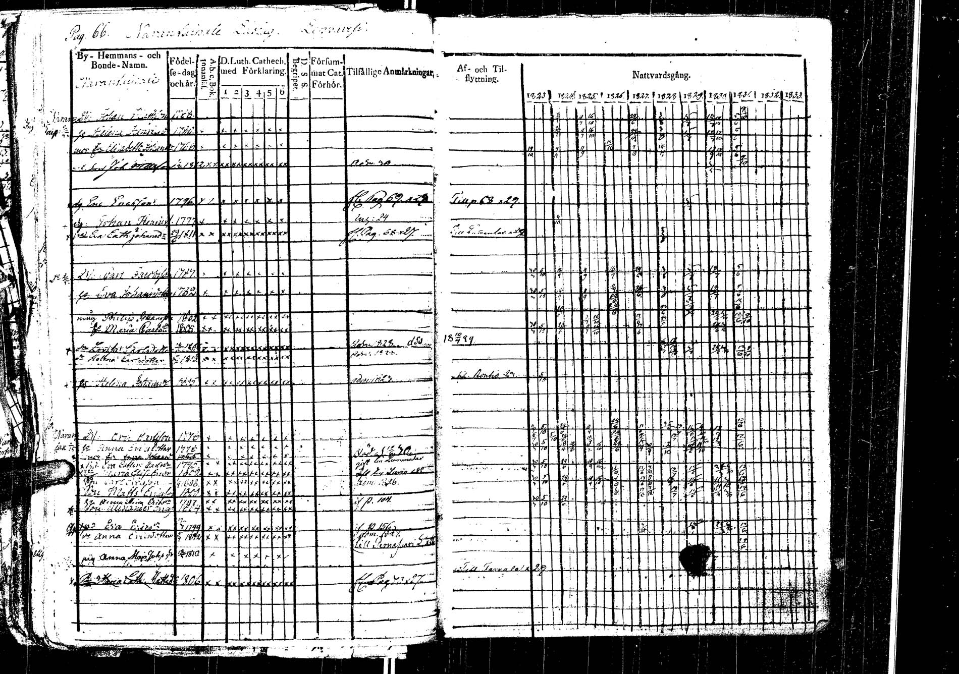 [ ../kirjat/Kirkonkirjat/laukaa/rippikirja_1812-1832_uk402/kuvat/268.jpg ]