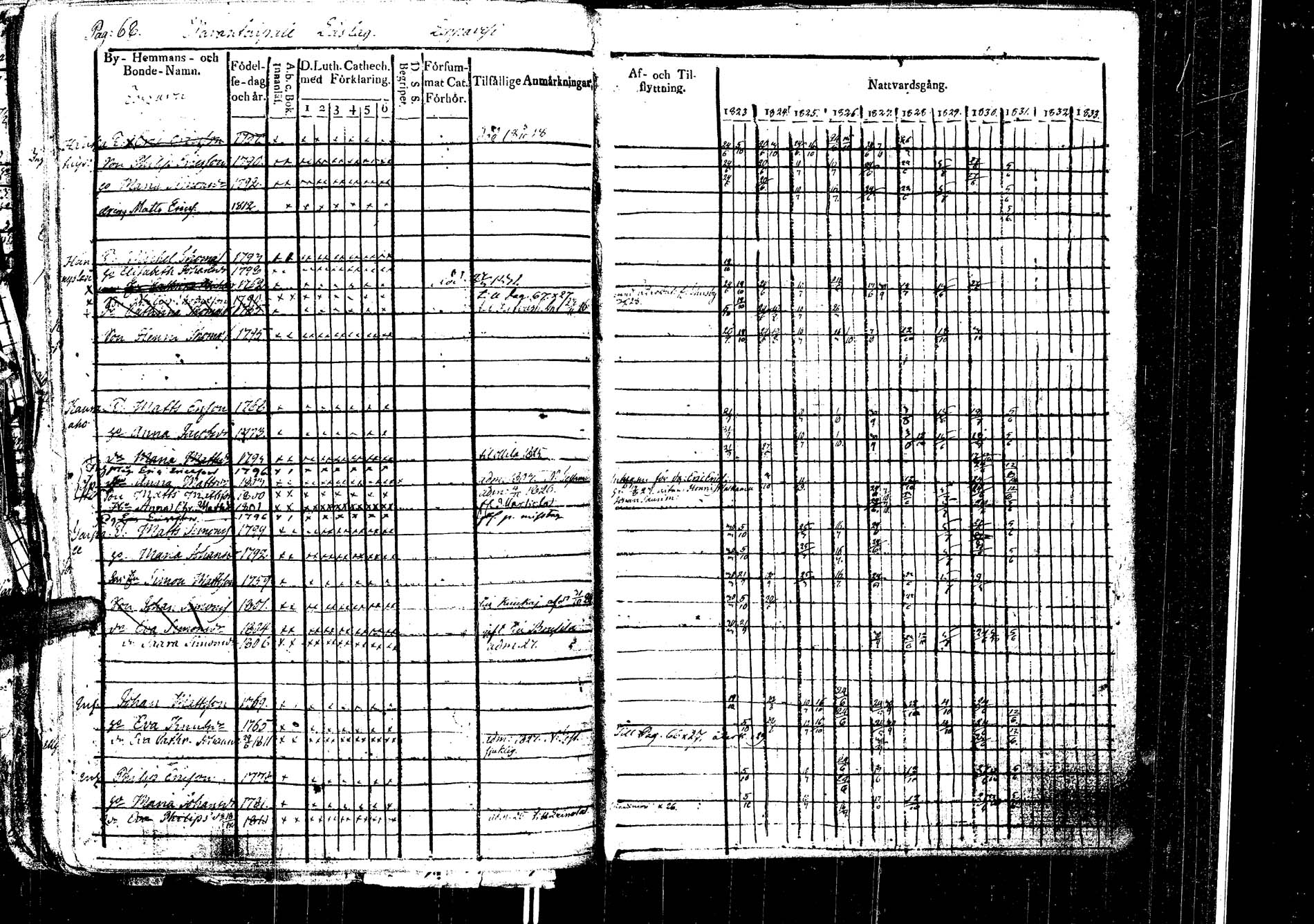 [ ../kirjat/Kirkonkirjat/laukaa/rippikirja_1812-1832_uk402/kuvat/270.jpg ]