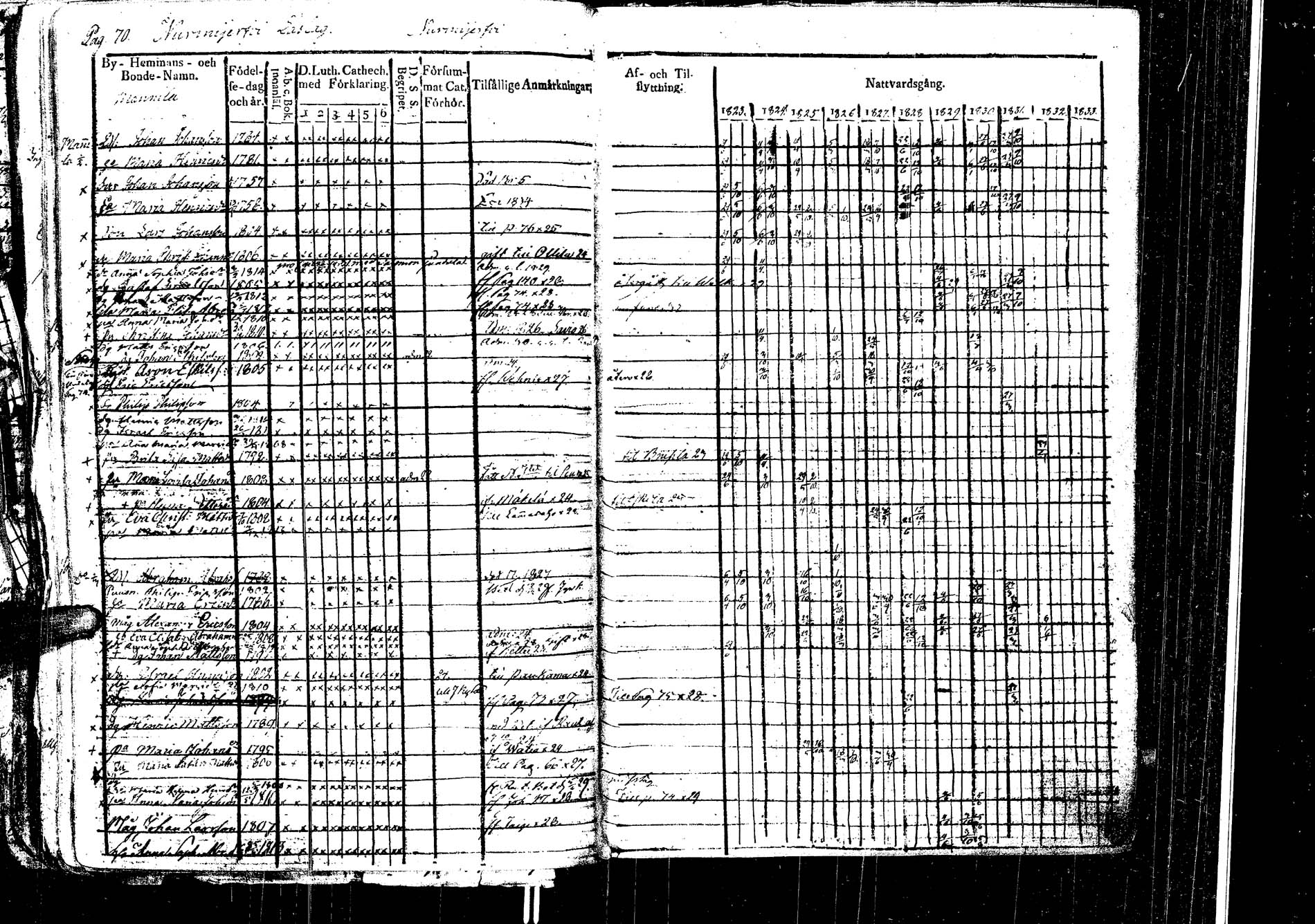 [ ../kirjat/Kirkonkirjat/laukaa/rippikirja_1812-1832_uk402/kuvat/272.jpg ]