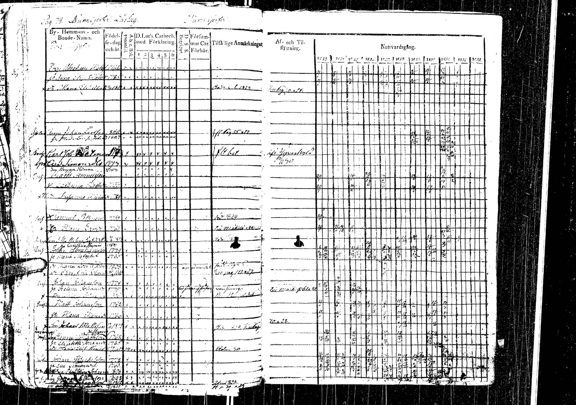 [ ../kirjat/Kirkonkirjat/laukaa/rippikirja_1812-1832_uk402/kuvat/277.jpg ]