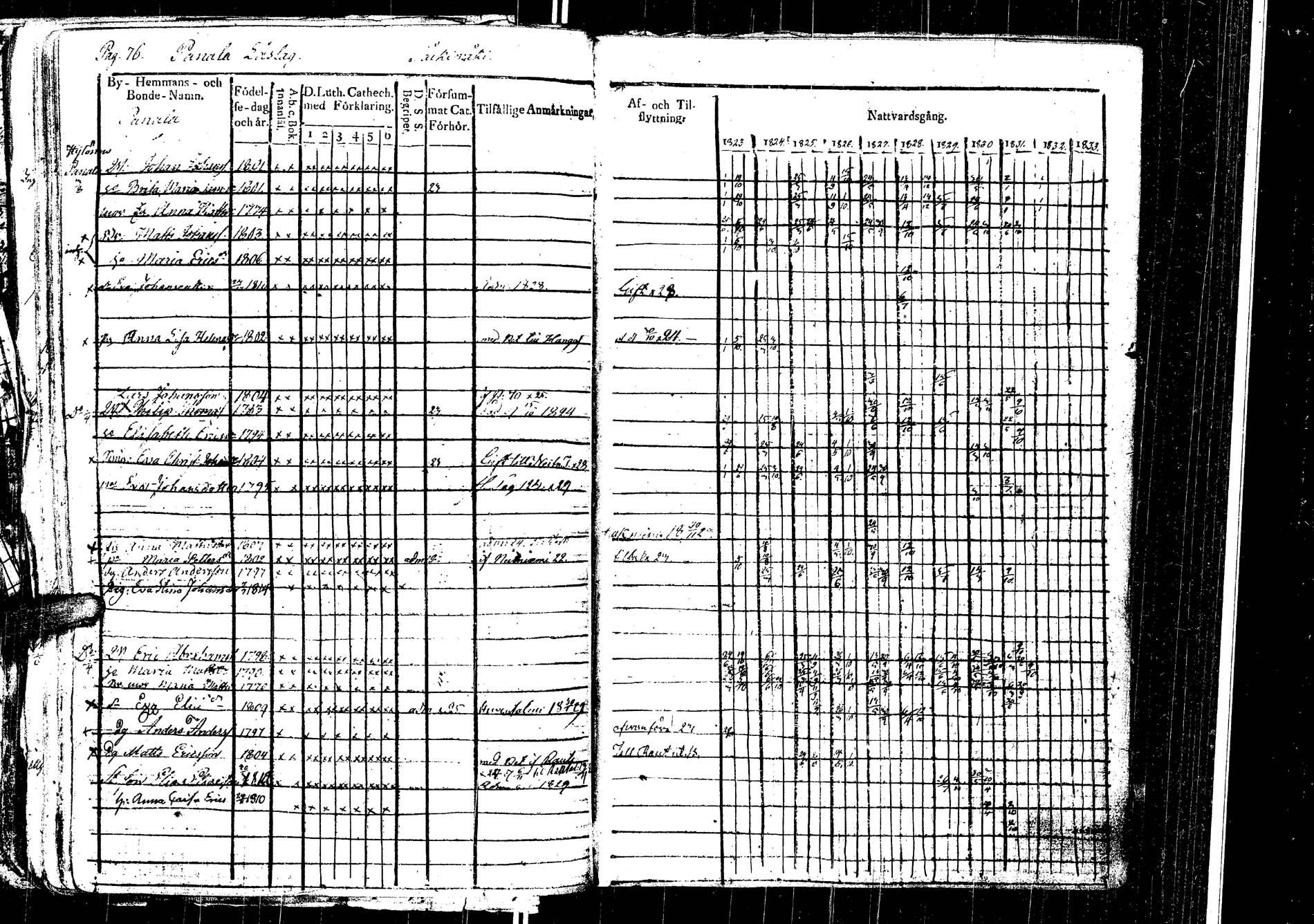 [ ../kirjat/Kirkonkirjat/laukaa/rippikirja_1812-1832_uk402/kuvat/279.jpg ]