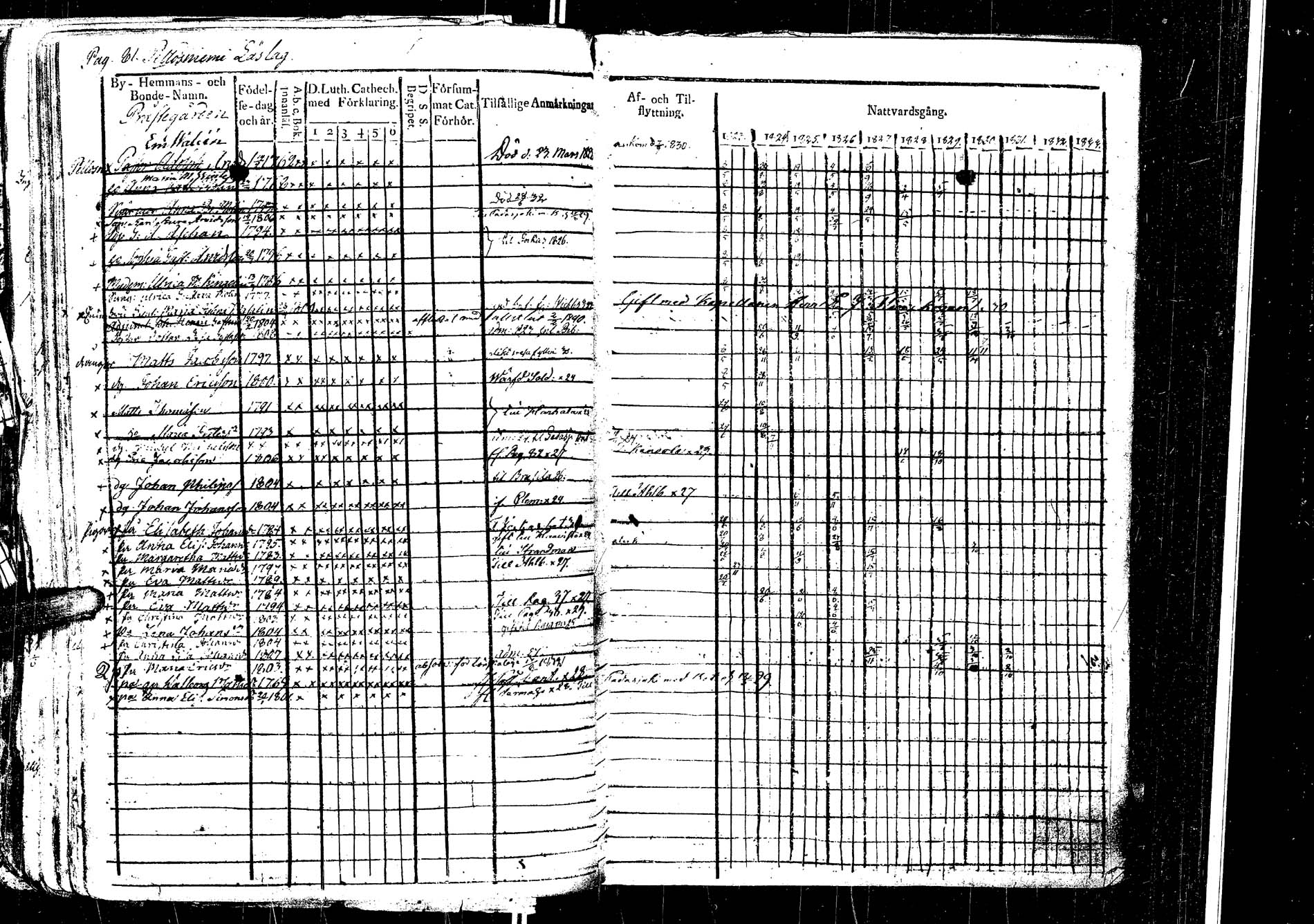 [ ../kirjat/Kirkonkirjat/laukaa/rippikirja_1812-1832_uk402/kuvat/284.jpg ]