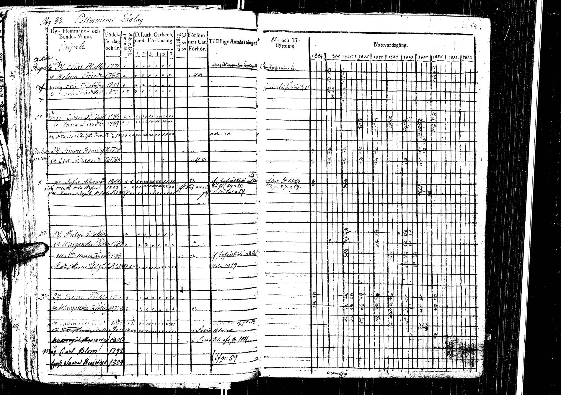 [ ../kirjat/Kirkonkirjat/laukaa/rippikirja_1812-1832_uk402/kuvat/286.jpg ]