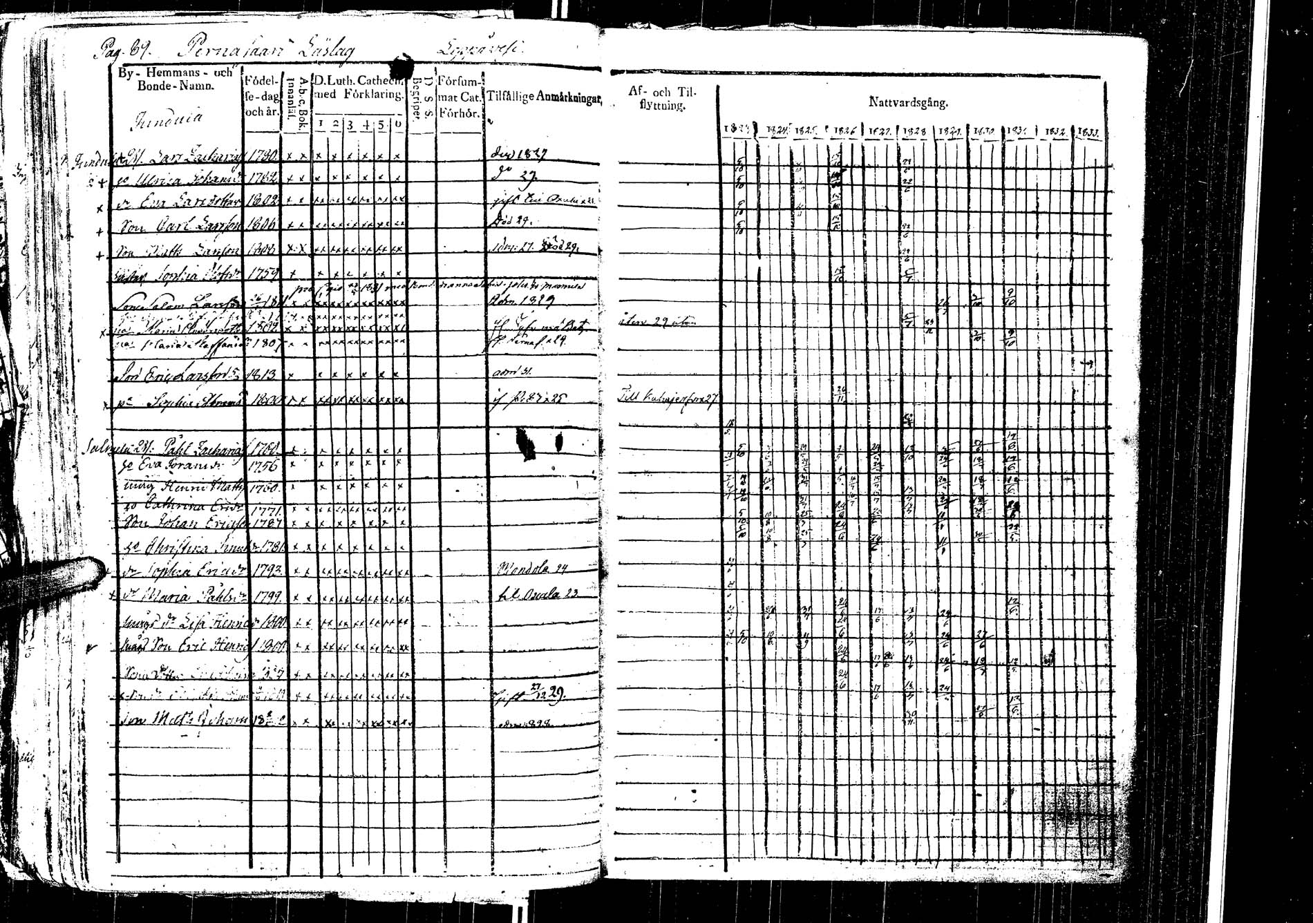 [ ../kirjat/Kirkonkirjat/laukaa/rippikirja_1812-1832_uk402/kuvat/292.jpg ]