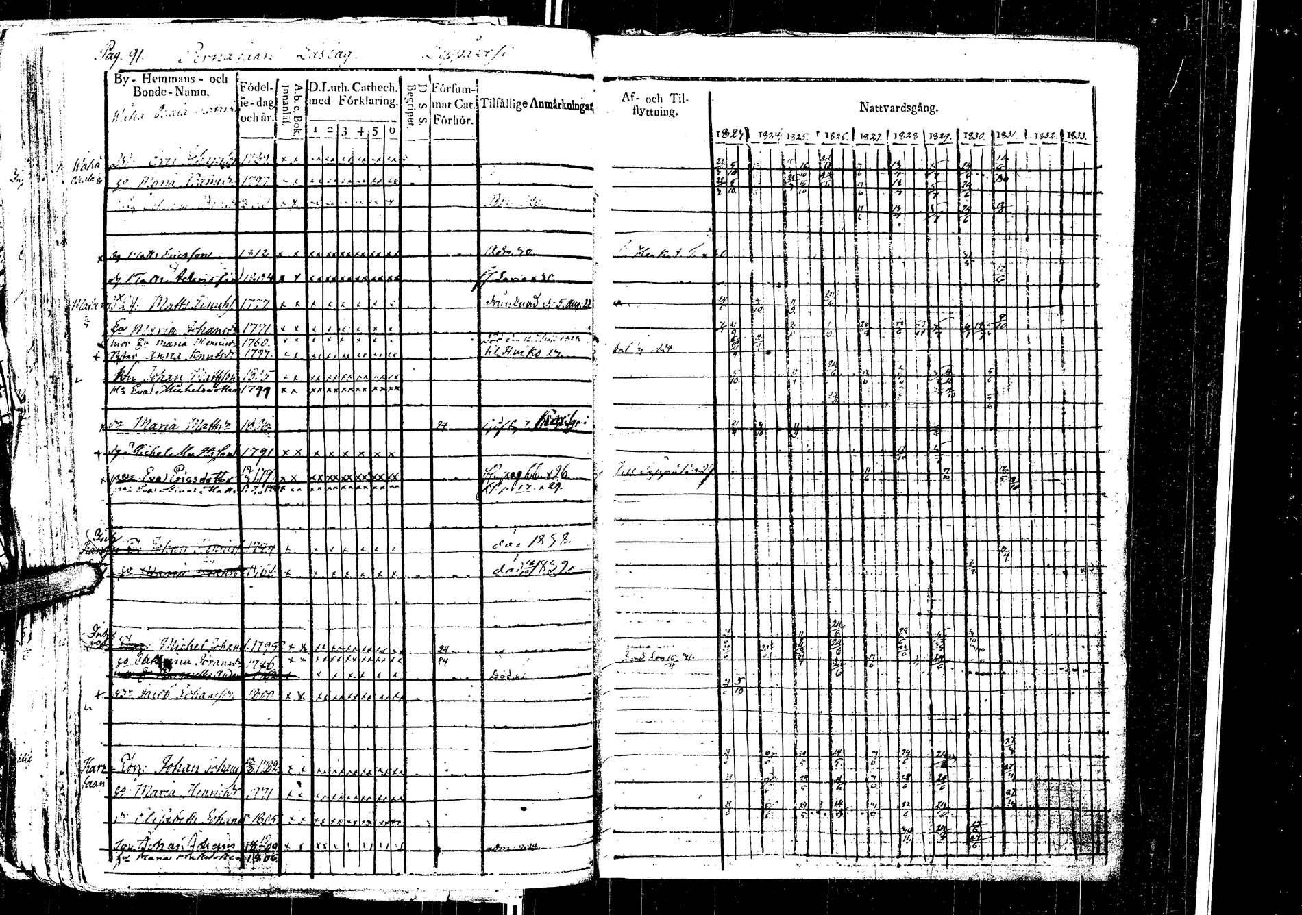 [ ../kirjat/Kirkonkirjat/laukaa/rippikirja_1812-1832_uk402/kuvat/294.jpg ]