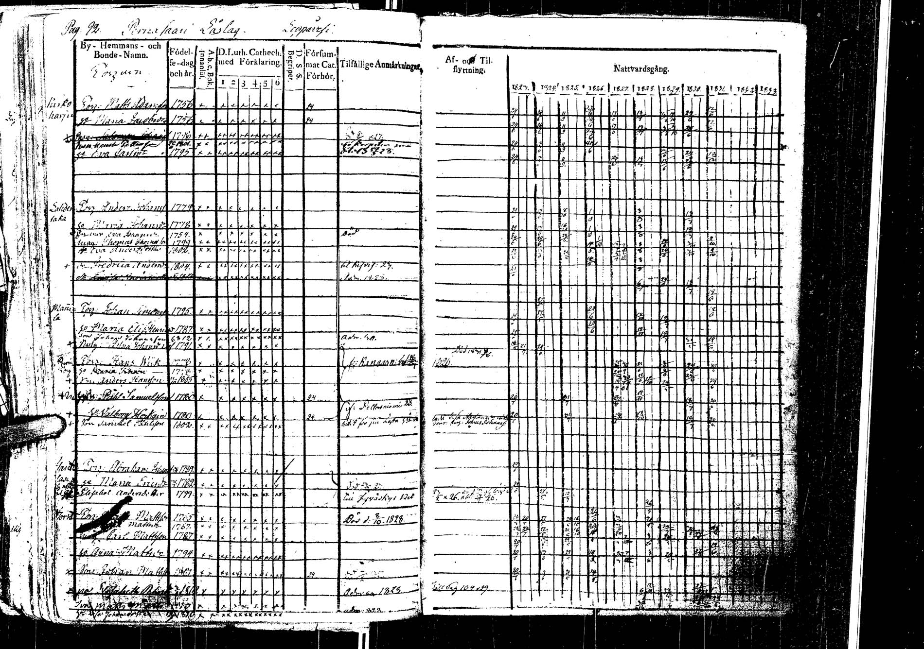 [ ../kirjat/Kirkonkirjat/laukaa/rippikirja_1812-1832_uk402/kuvat/295.jpg ]