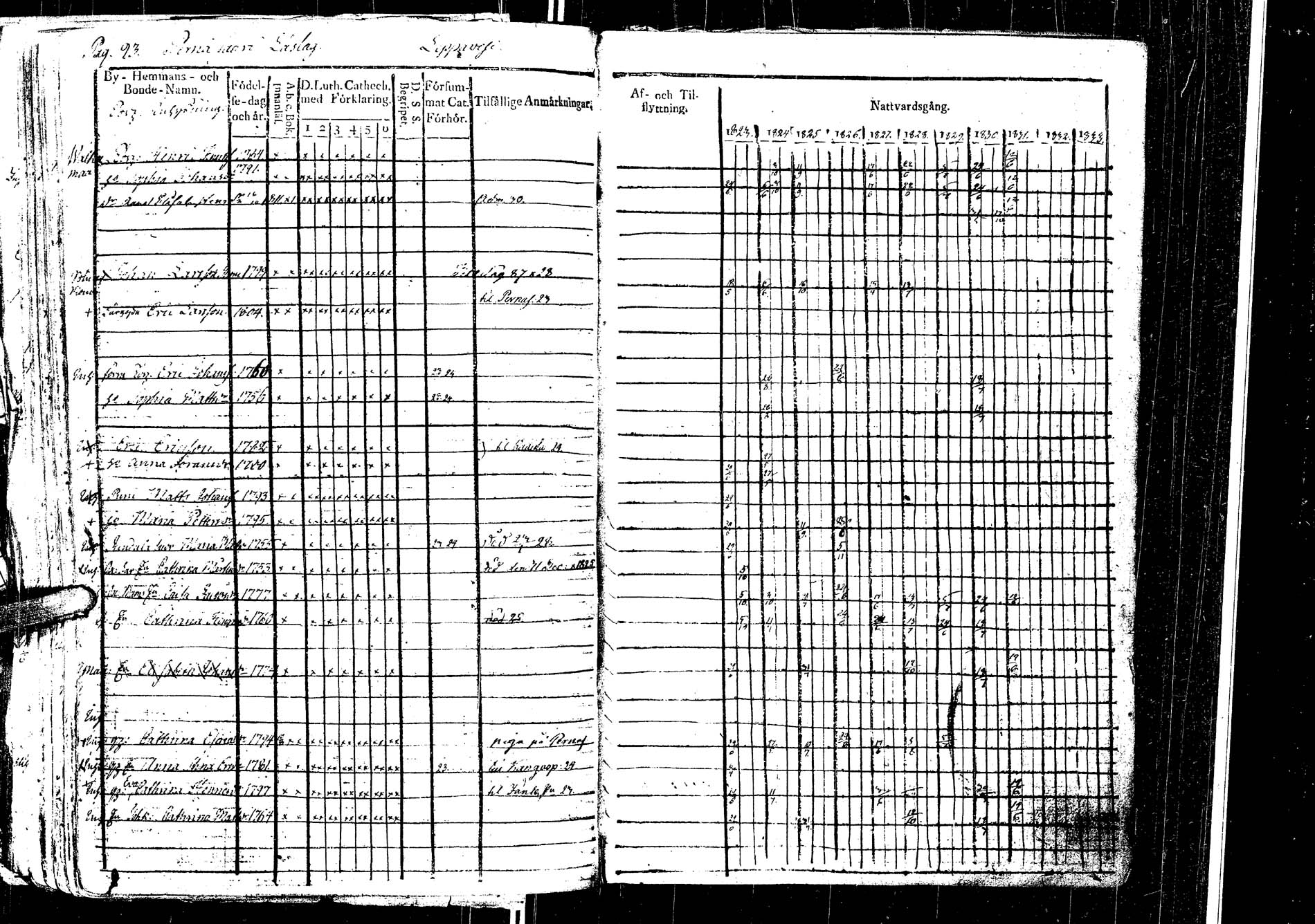 [ ../kirjat/Kirkonkirjat/laukaa/rippikirja_1812-1832_uk402/kuvat/296.jpg ]