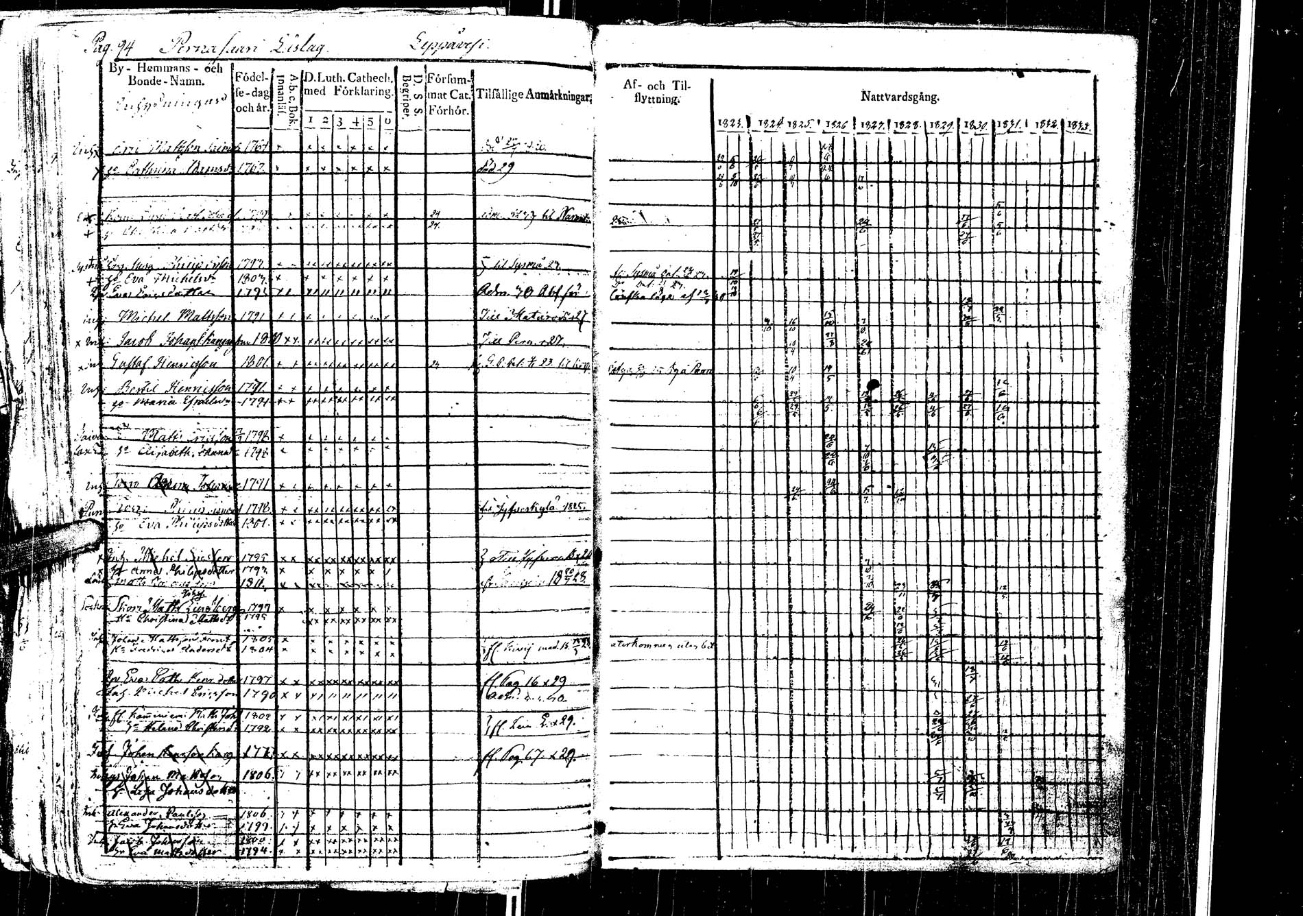 [ ../kirjat/Kirkonkirjat/laukaa/rippikirja_1812-1832_uk402/kuvat/297.jpg ]