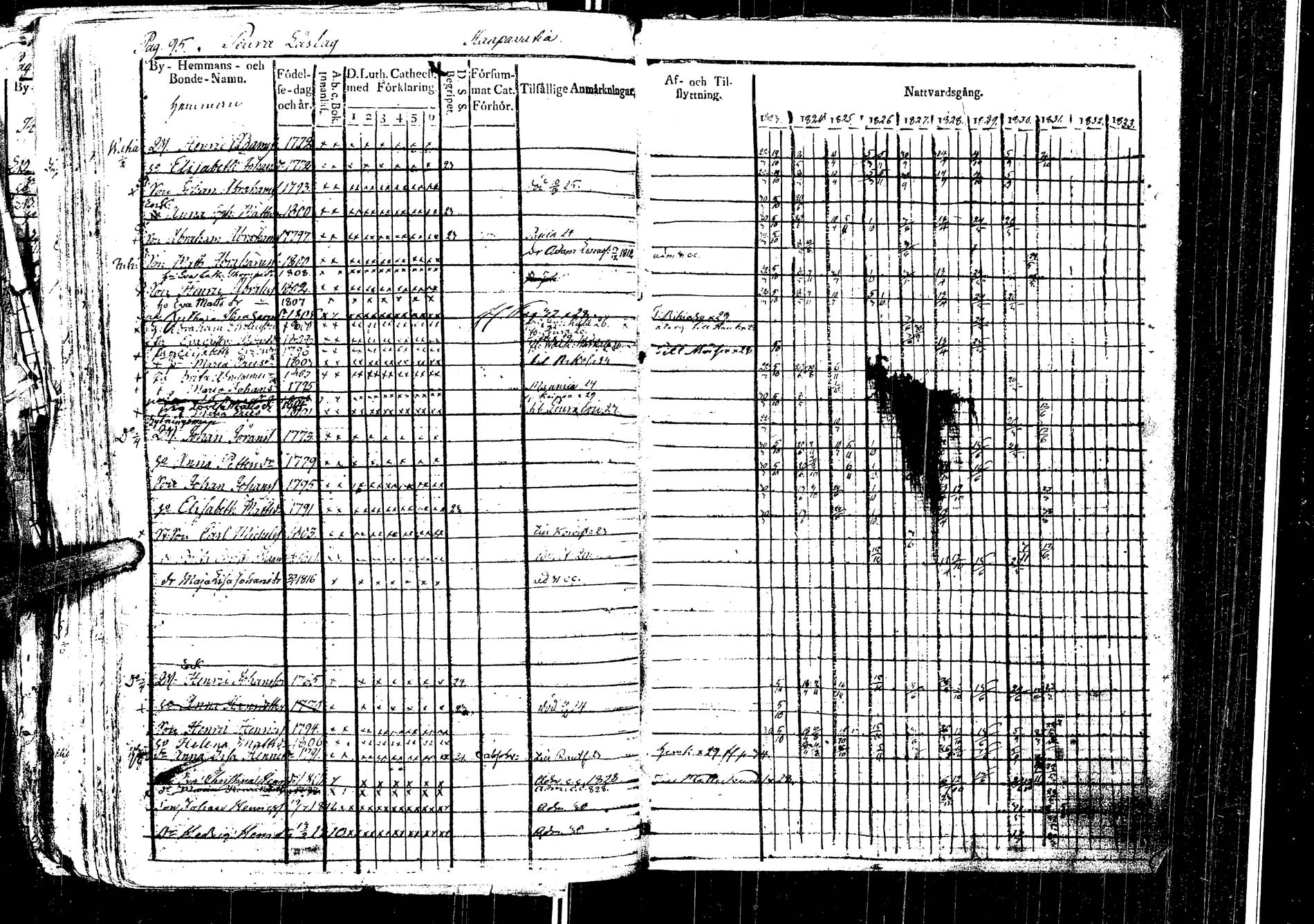 [ ../kirjat/Kirkonkirjat/laukaa/rippikirja_1812-1832_uk402/kuvat/298.jpg ]
