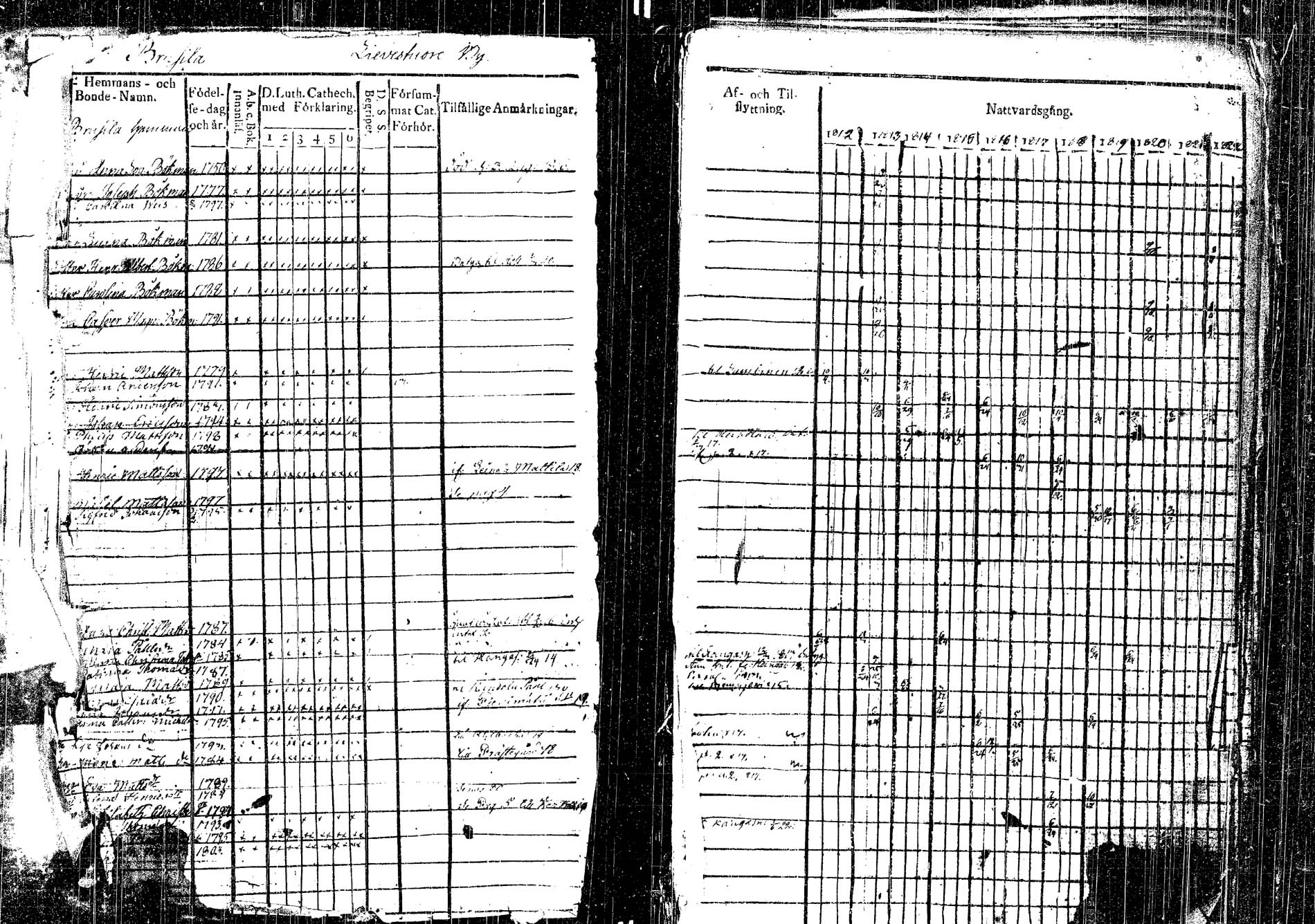 [ ../kirjat/Kirkonkirjat/laukaa/rippikirja_1812-1832_uk402/kuvat/3.jpg ]