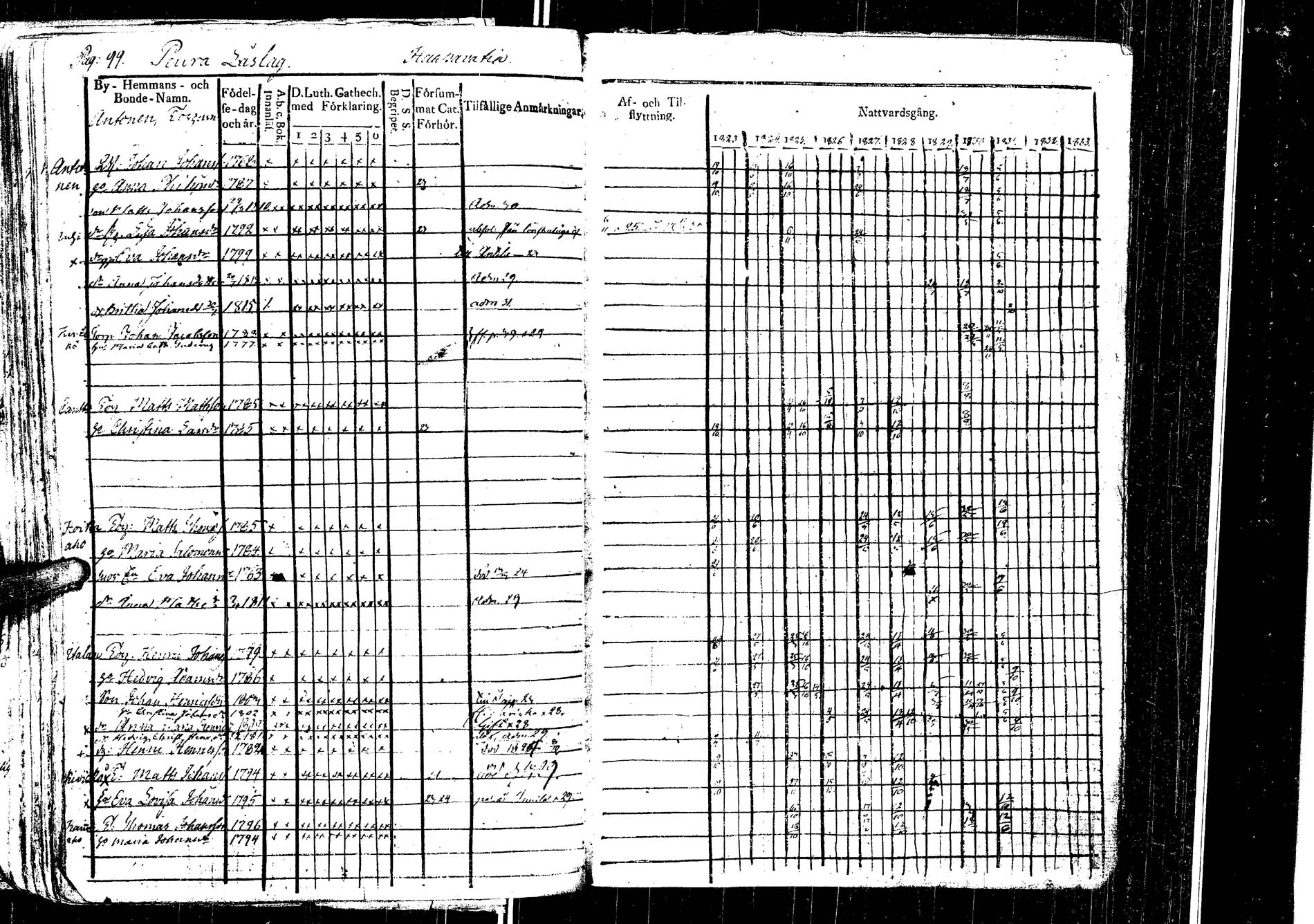 [ ../kirjat/Kirkonkirjat/laukaa/rippikirja_1812-1832_uk402/kuvat/302.jpg ]