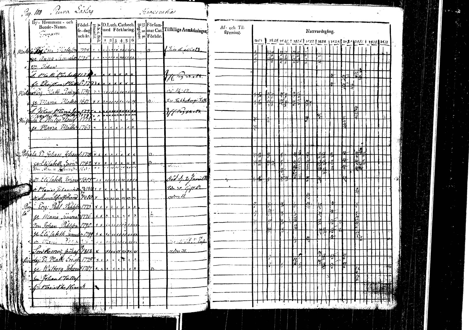 [ ../kirjat/Kirkonkirjat/laukaa/rippikirja_1812-1832_uk402/kuvat/303.jpg ]