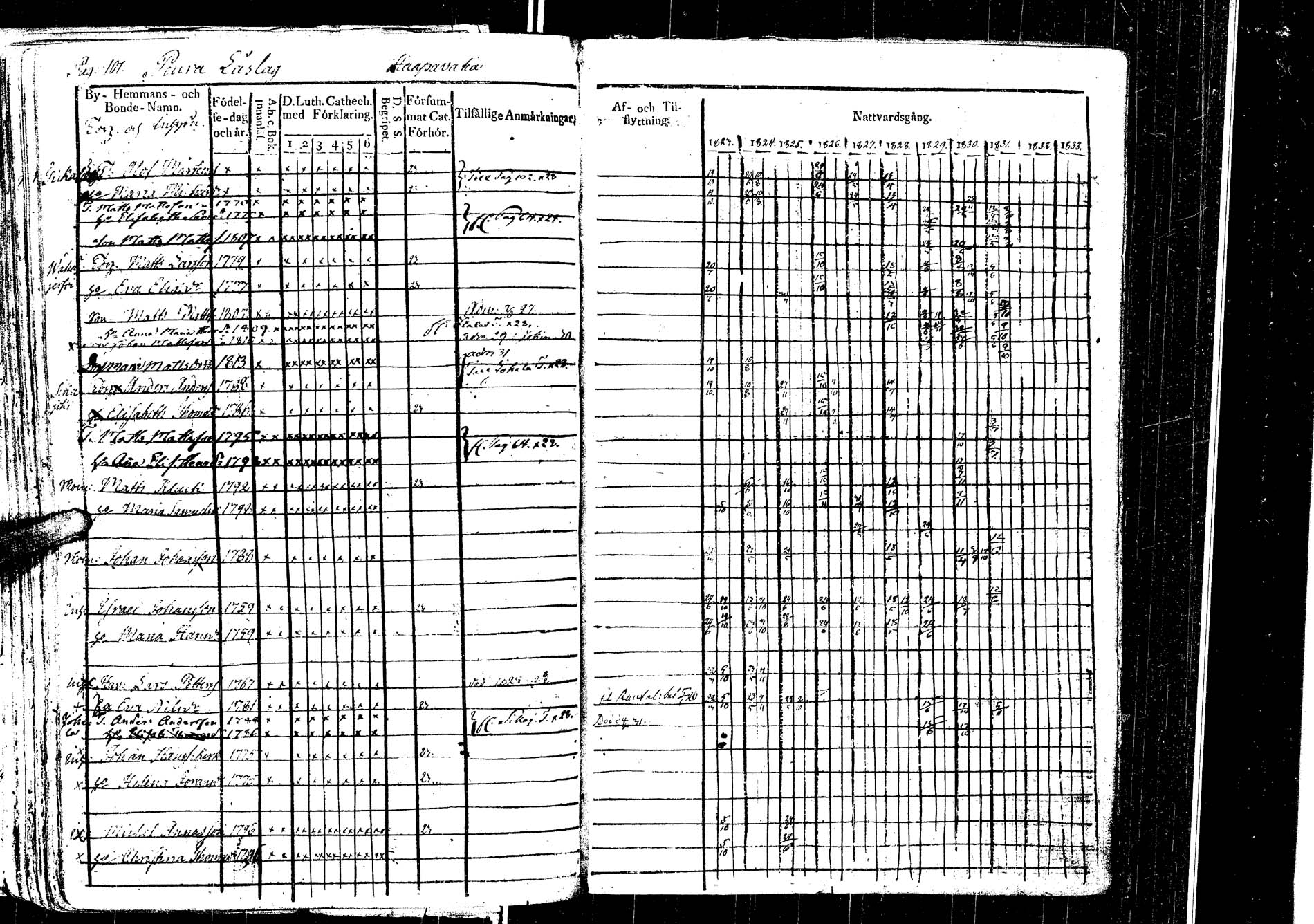 [ ../kirjat/Kirkonkirjat/laukaa/rippikirja_1812-1832_uk402/kuvat/304.jpg ]