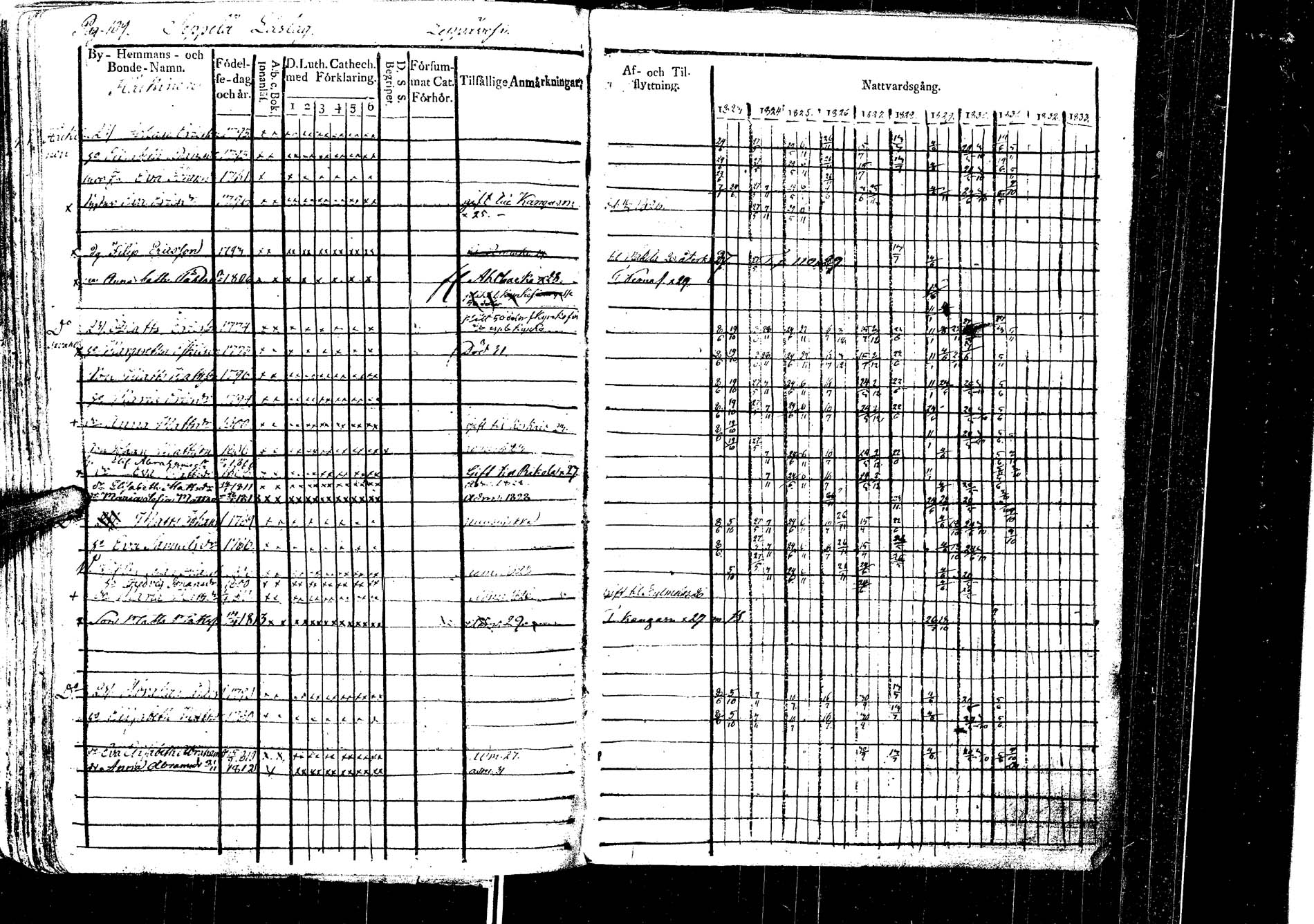 [ ../kirjat/Kirkonkirjat/laukaa/rippikirja_1812-1832_uk402/kuvat/312.jpg ]