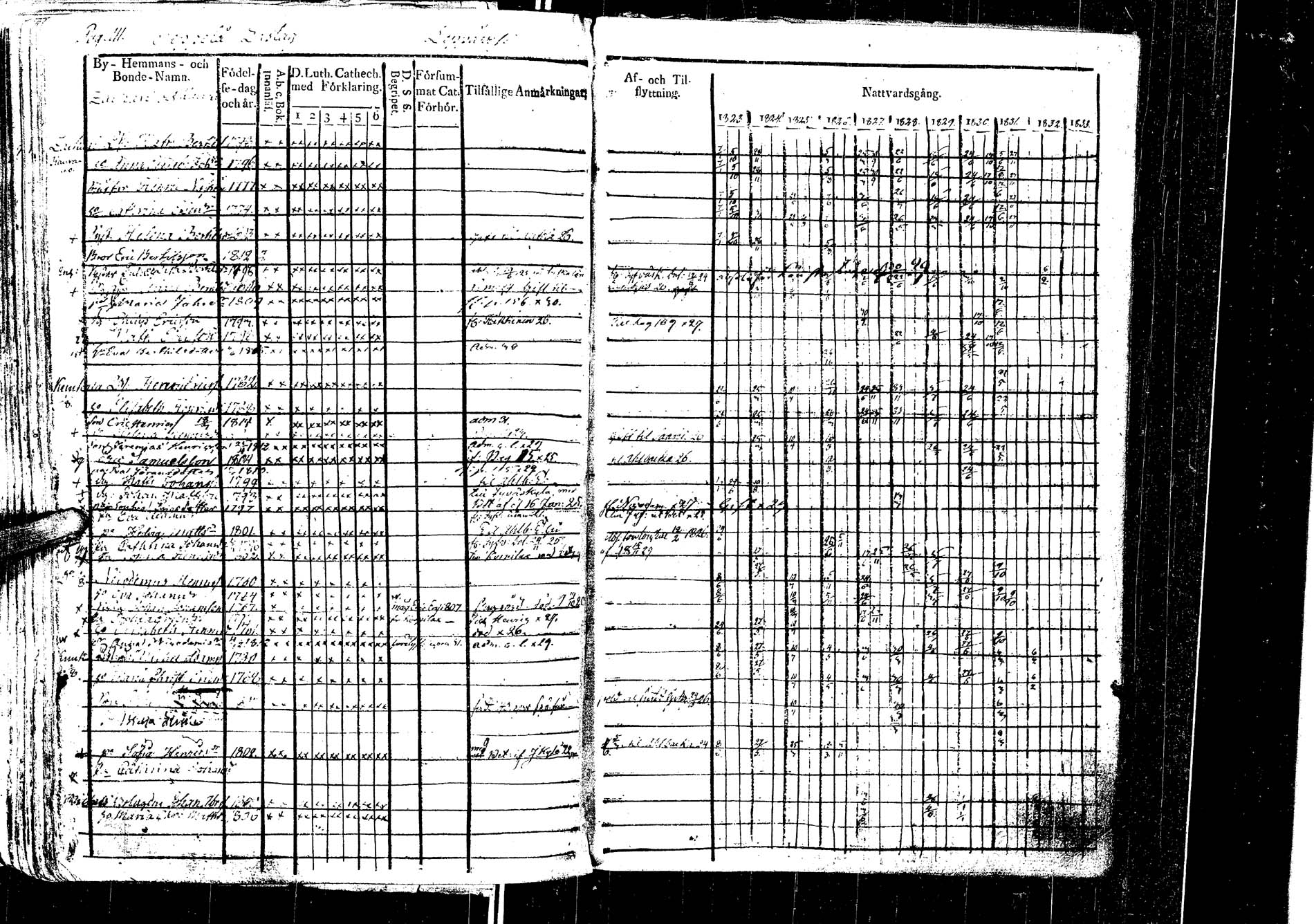 [ ../kirjat/Kirkonkirjat/laukaa/rippikirja_1812-1832_uk402/kuvat/314.jpg ]
