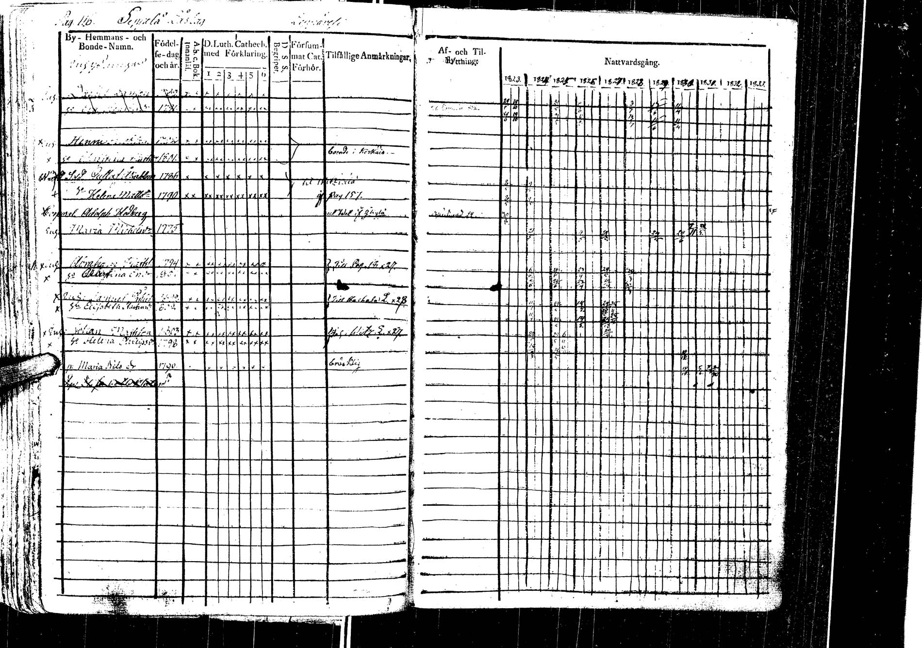 [ ../kirjat/Kirkonkirjat/laukaa/rippikirja_1812-1832_uk402/kuvat/319.jpg ]