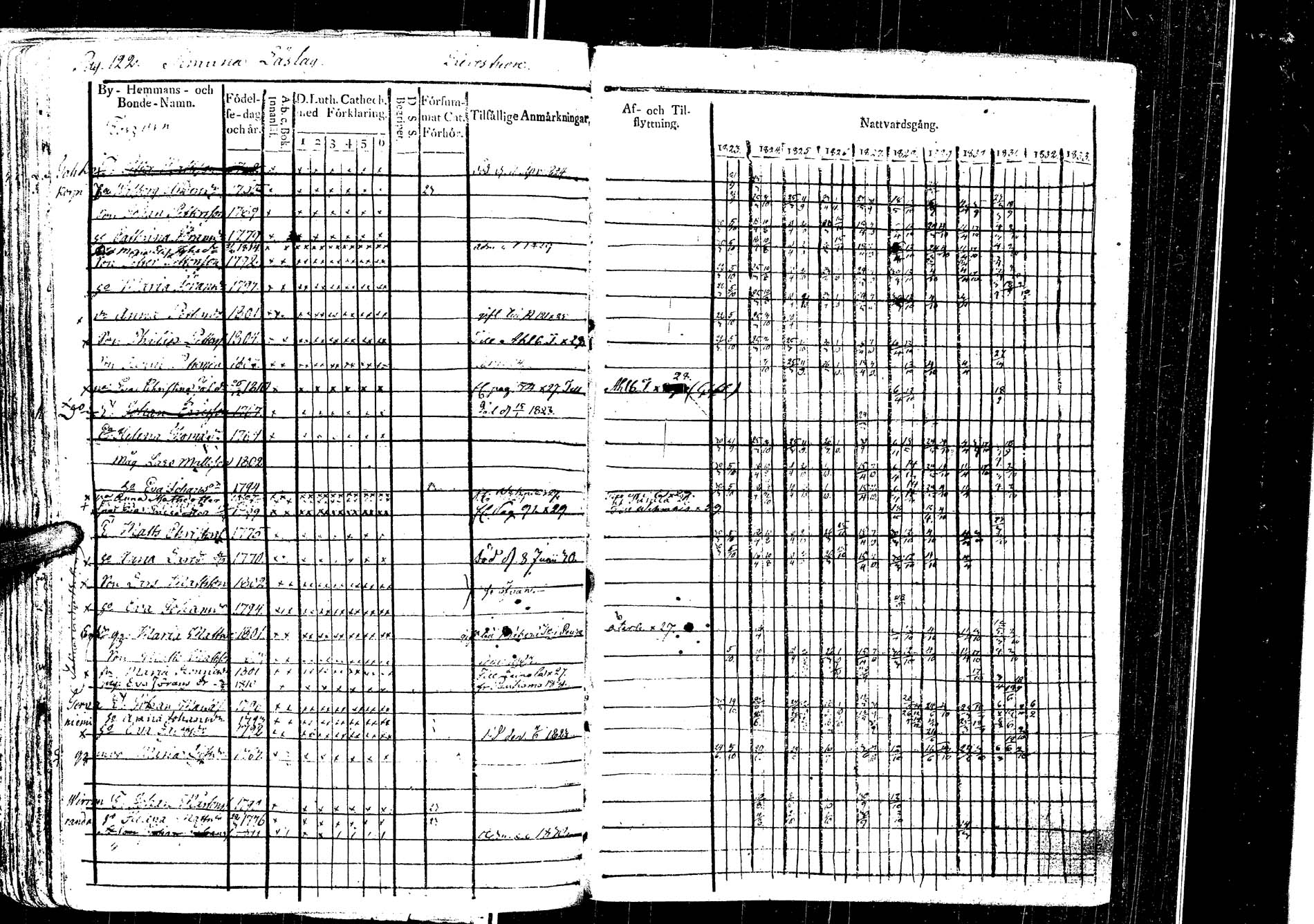 [ ../kirjat/Kirkonkirjat/laukaa/rippikirja_1812-1832_uk402/kuvat/325.jpg ]