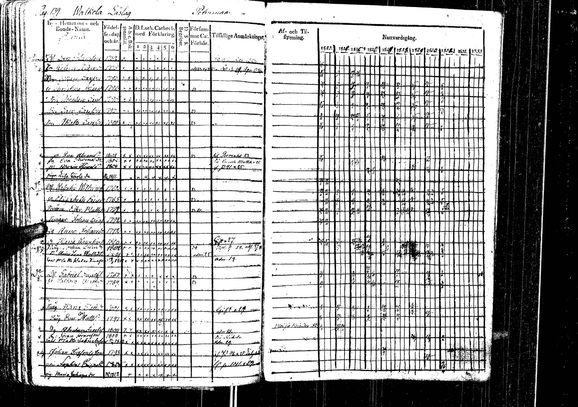 [ ../kirjat/Kirkonkirjat/laukaa/rippikirja_1812-1832_uk402/kuvat/342.jpg ]