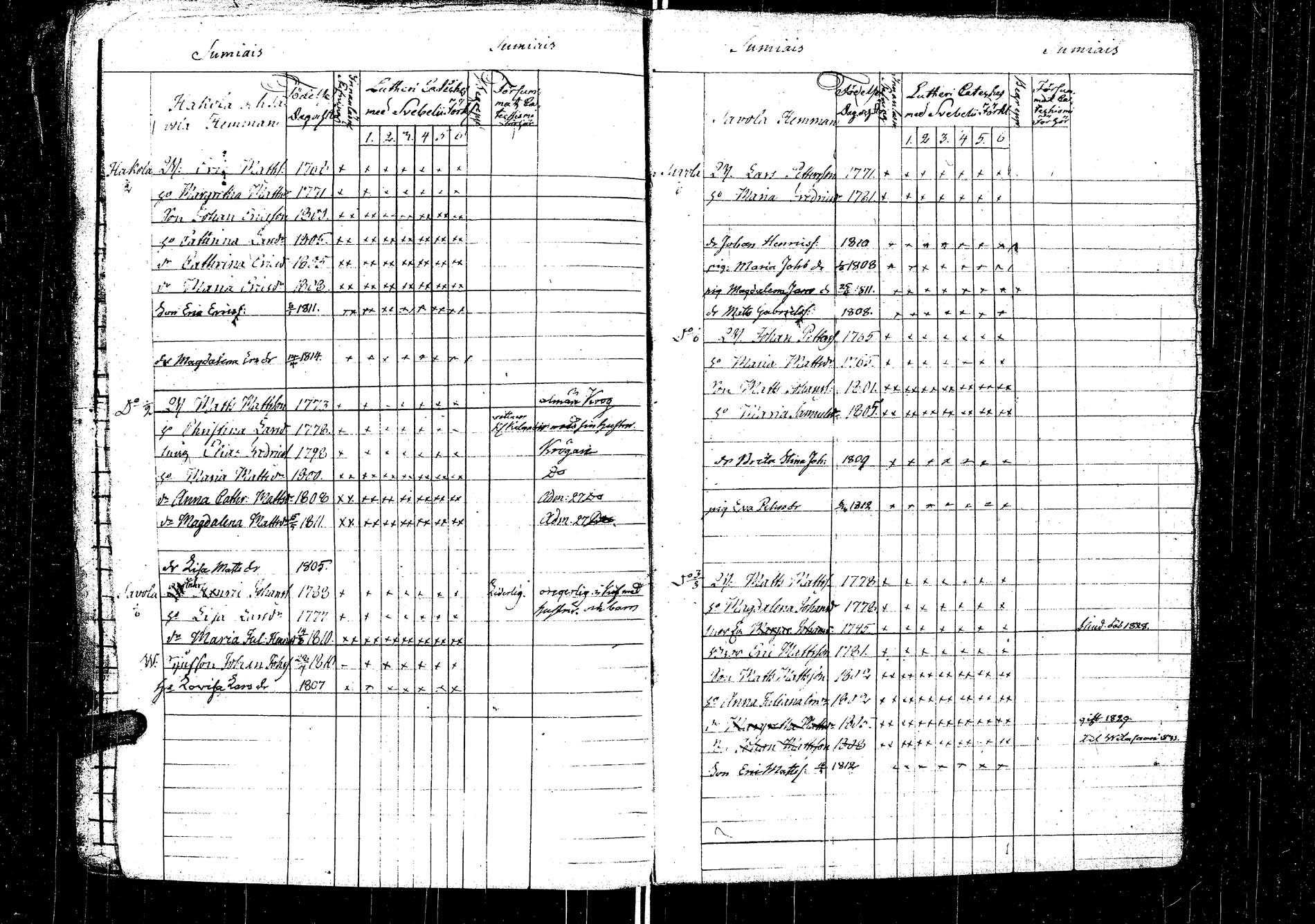 [ ../kirjat/Kirkonkirjat/laukaa/rippikirja_1812-1832_uk402/kuvat/393.jpg ]