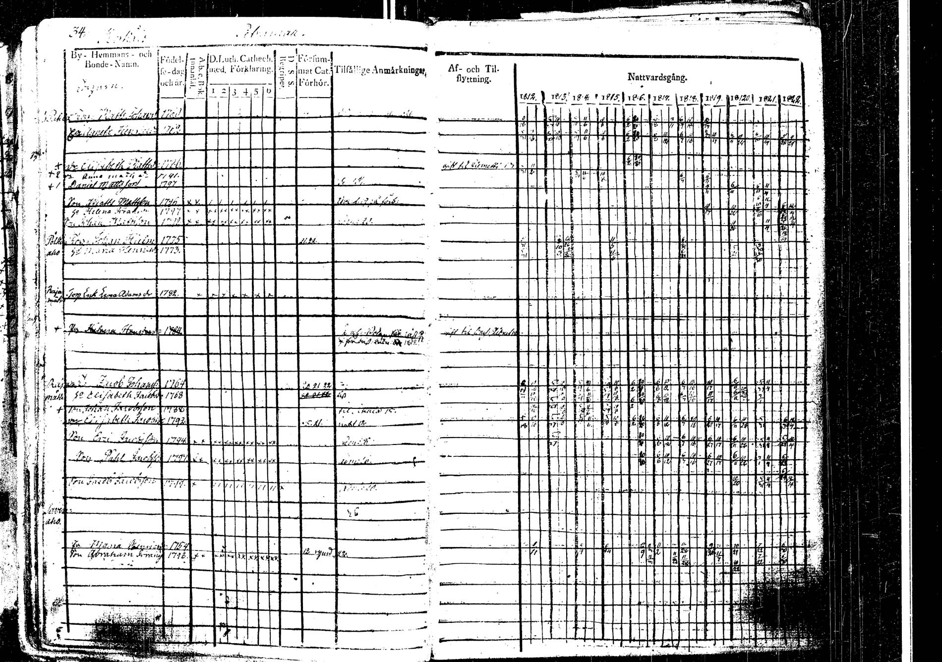 [ ../kirjat/Kirkonkirjat/laukaa/rippikirja_1812-1832_uk402/kuvat/41.jpg ]