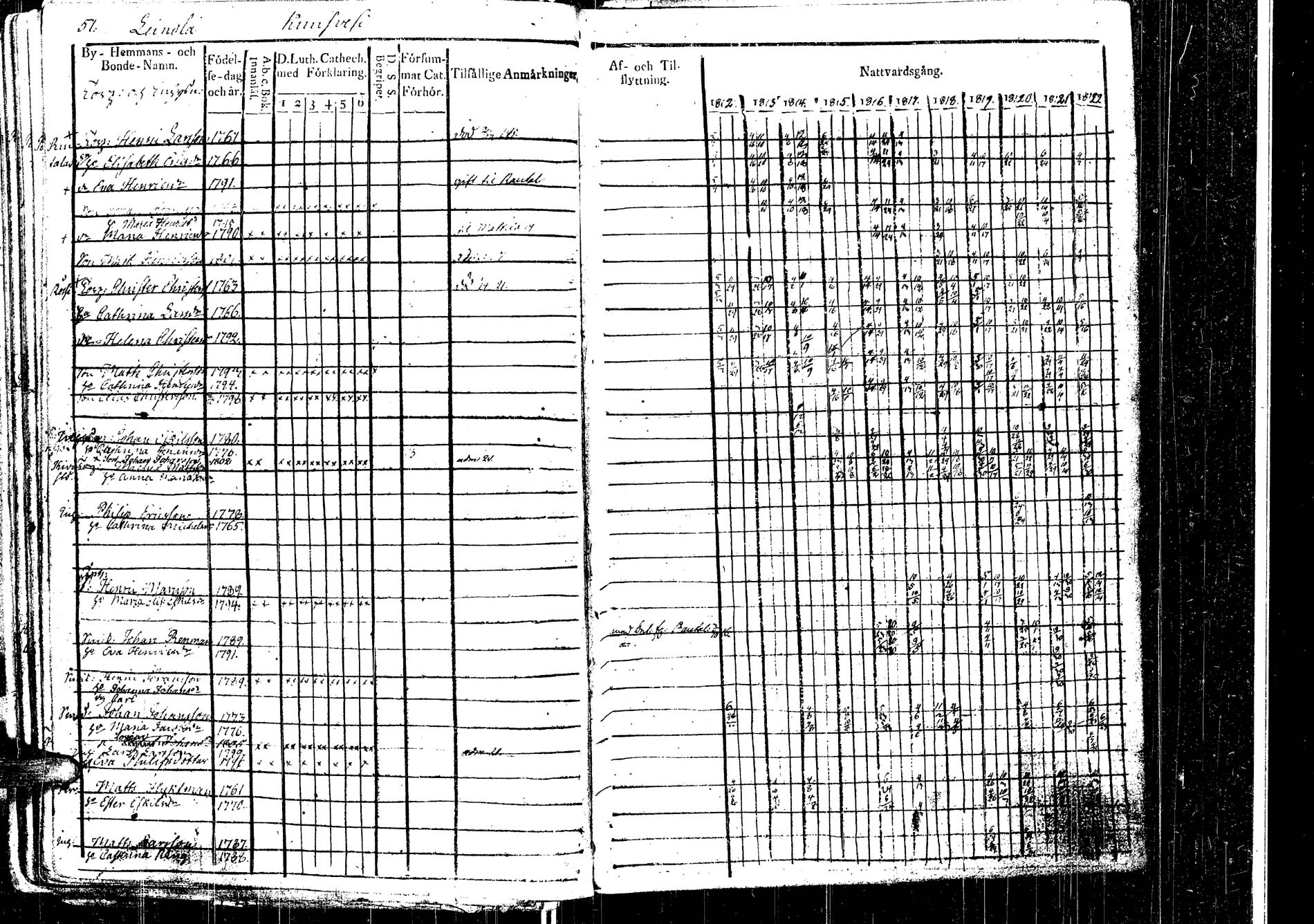 [ ../kirjat/Kirkonkirjat/laukaa/rippikirja_1812-1832_uk402/kuvat/61.jpg ]