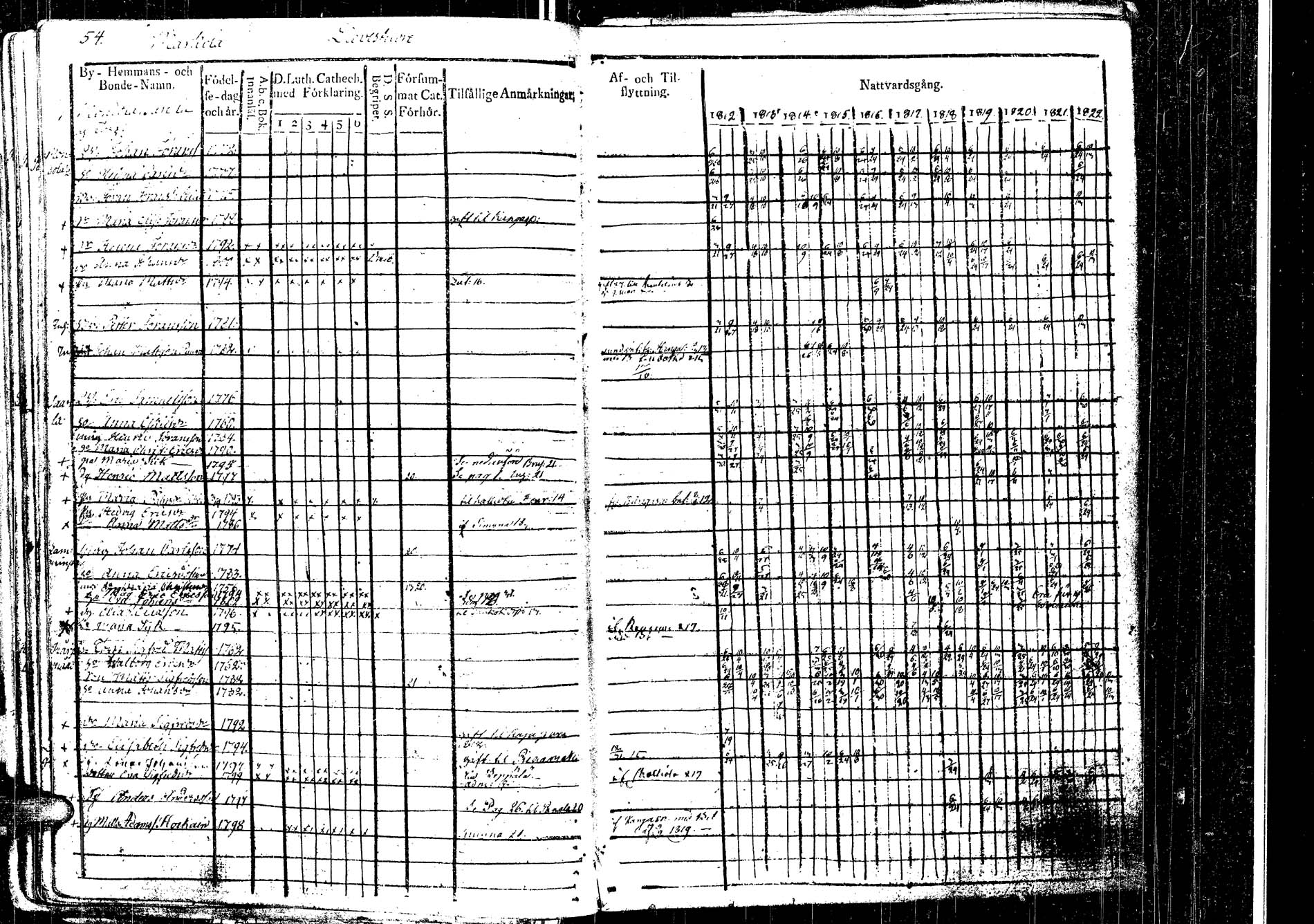 [ ../kirjat/Kirkonkirjat/laukaa/rippikirja_1812-1832_uk402/kuvat/64.jpg ]