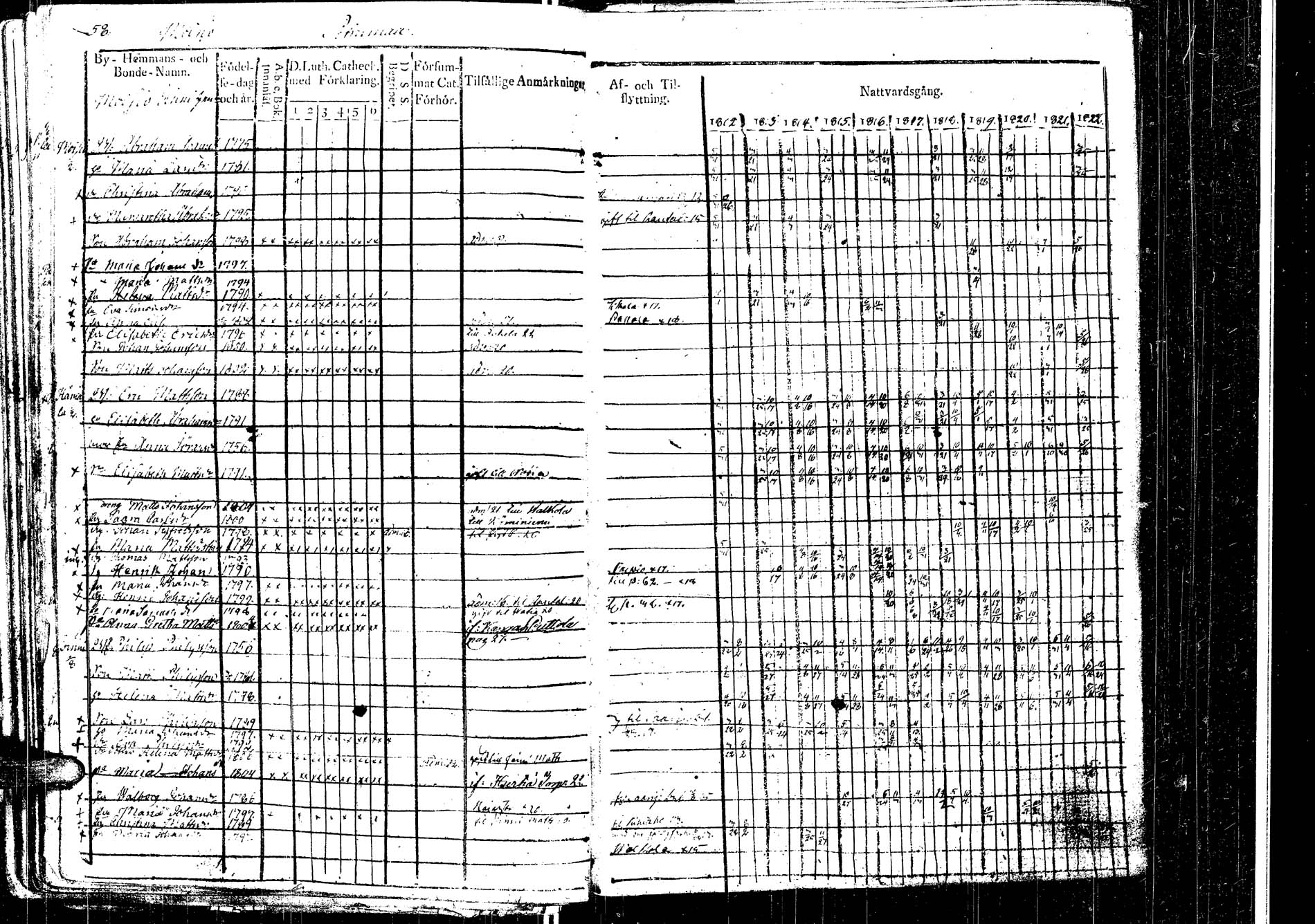 [ ../kirjat/Kirkonkirjat/laukaa/rippikirja_1812-1832_uk402/kuvat/68.jpg ]
