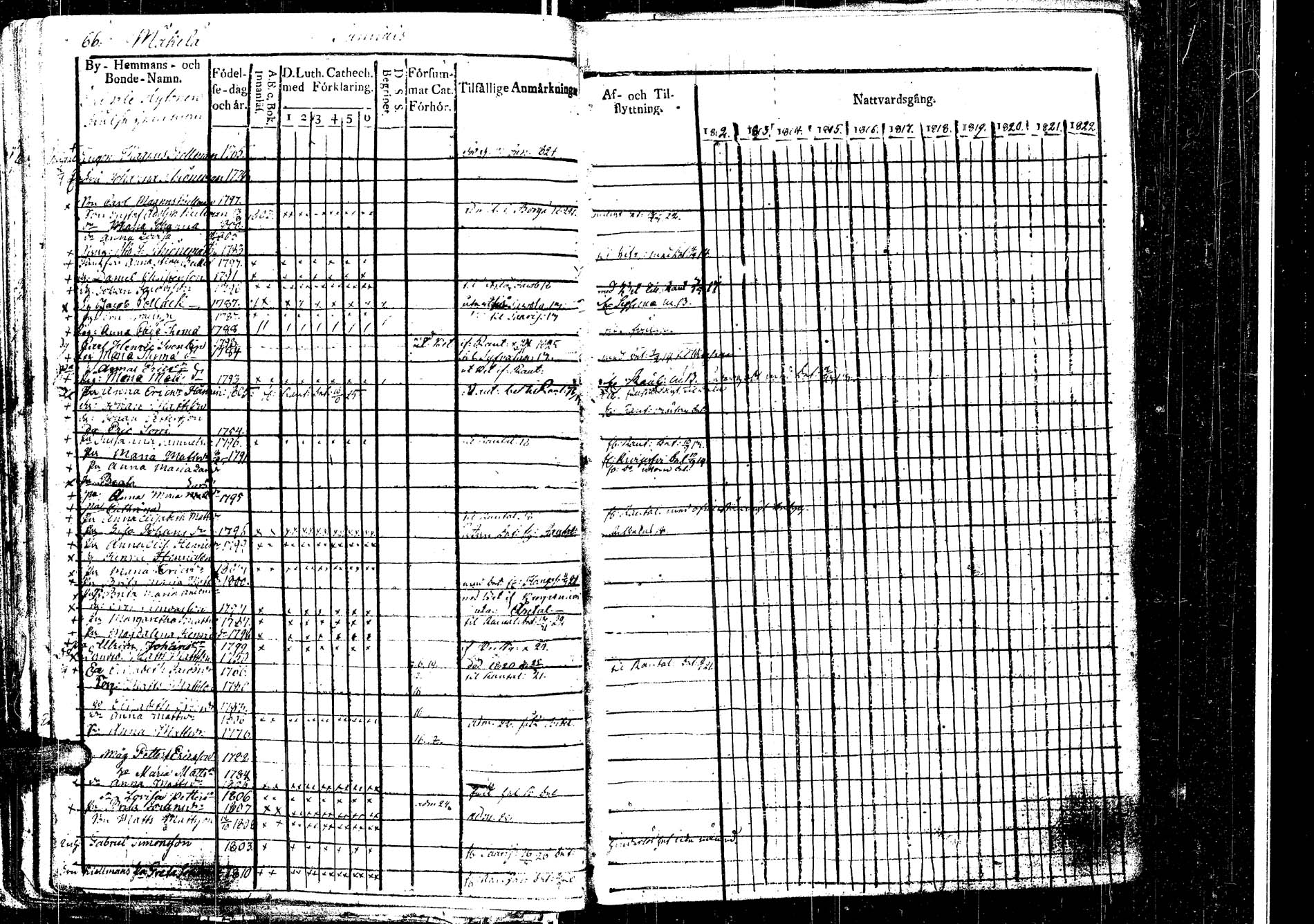 [ ../kirjat/Kirkonkirjat/laukaa/rippikirja_1812-1832_uk402/kuvat/76.jpg ]