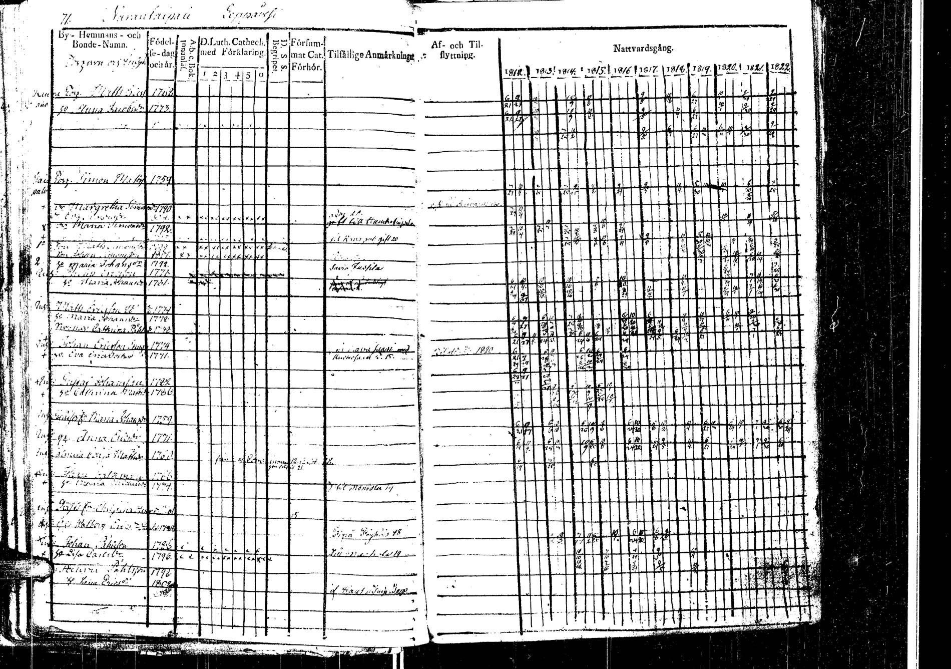 [ ../kirjat/Kirkonkirjat/laukaa/rippikirja_1812-1832_uk402/kuvat/81.jpg ]