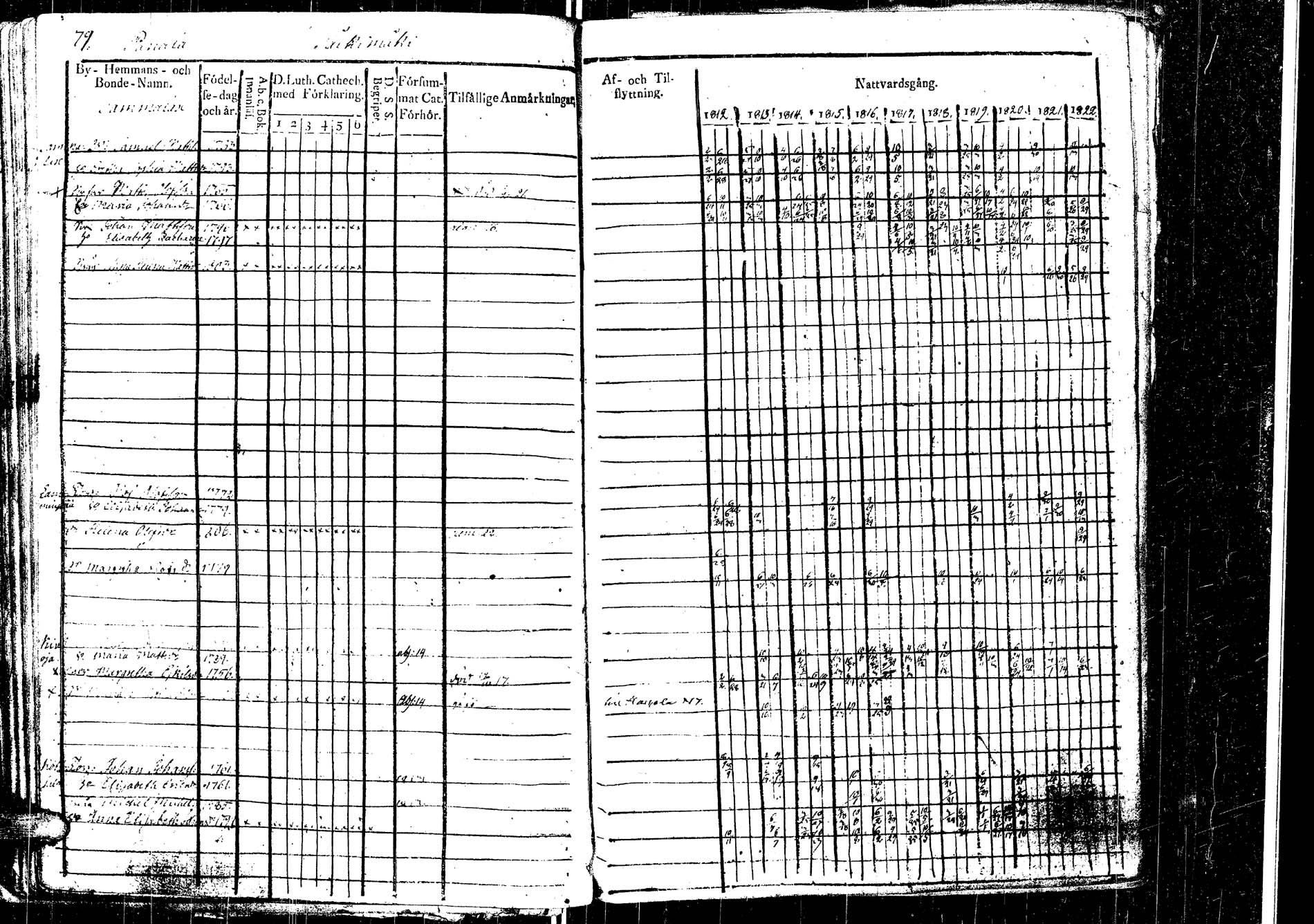 [ ../kirjat/Kirkonkirjat/laukaa/rippikirja_1812-1832_uk402/kuvat/89.jpg ]