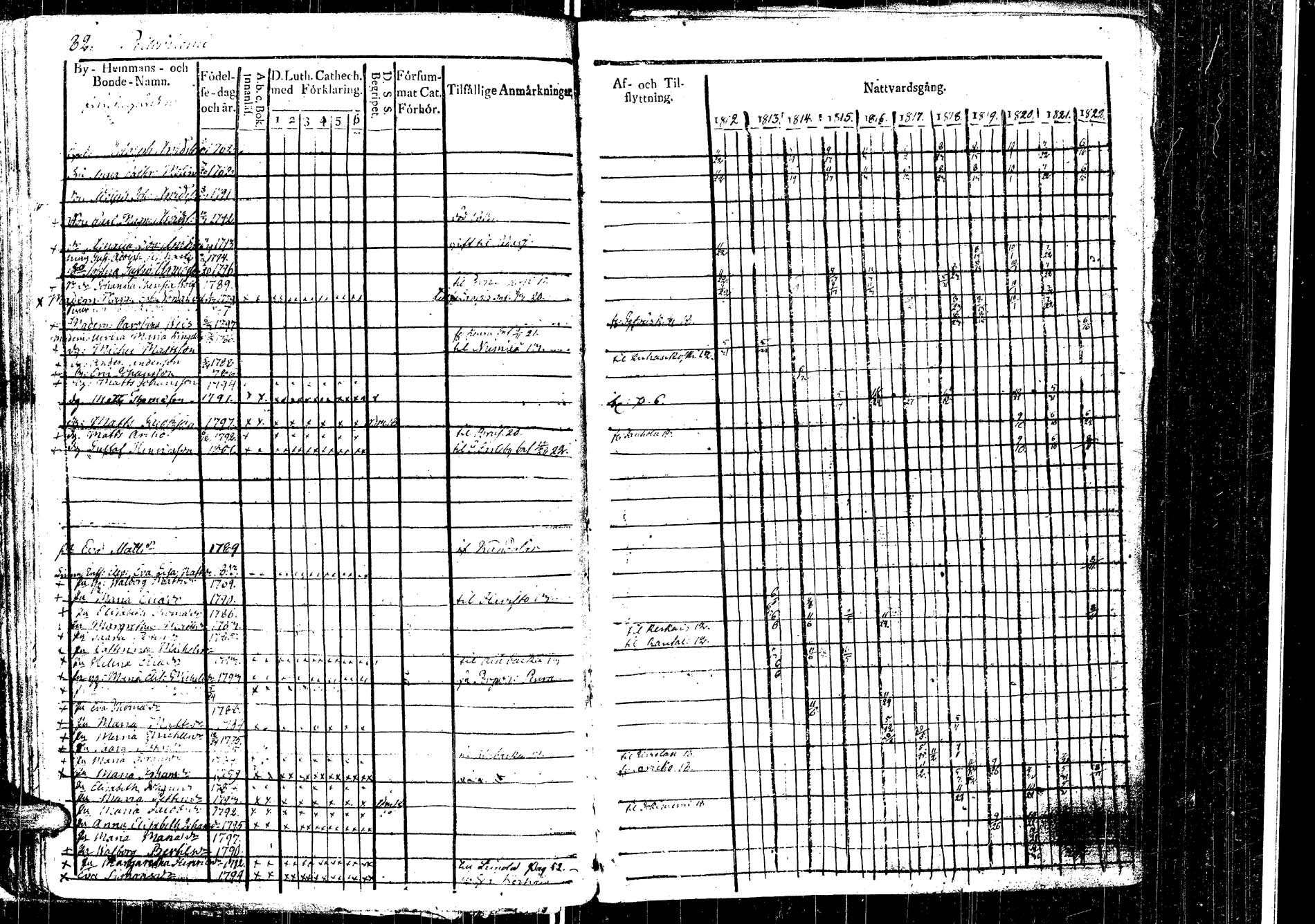 [ ../kirjat/Kirkonkirjat/laukaa/rippikirja_1812-1832_uk402/kuvat/92.jpg ]