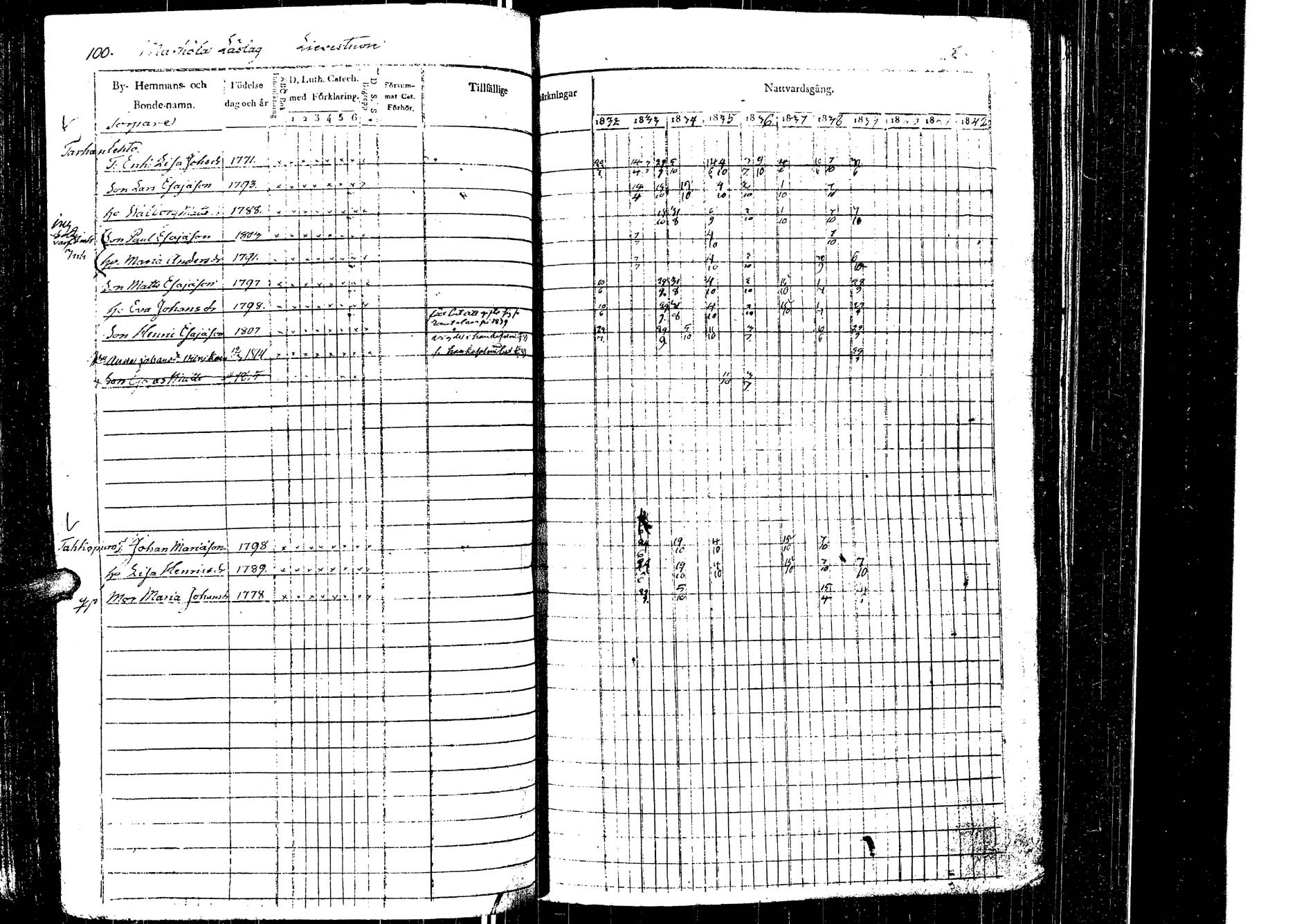 [ ../kirjat/Kirkonkirjat/laukaa/rippikirja_1832-1839_uk402/kuvat/103.jpg ]