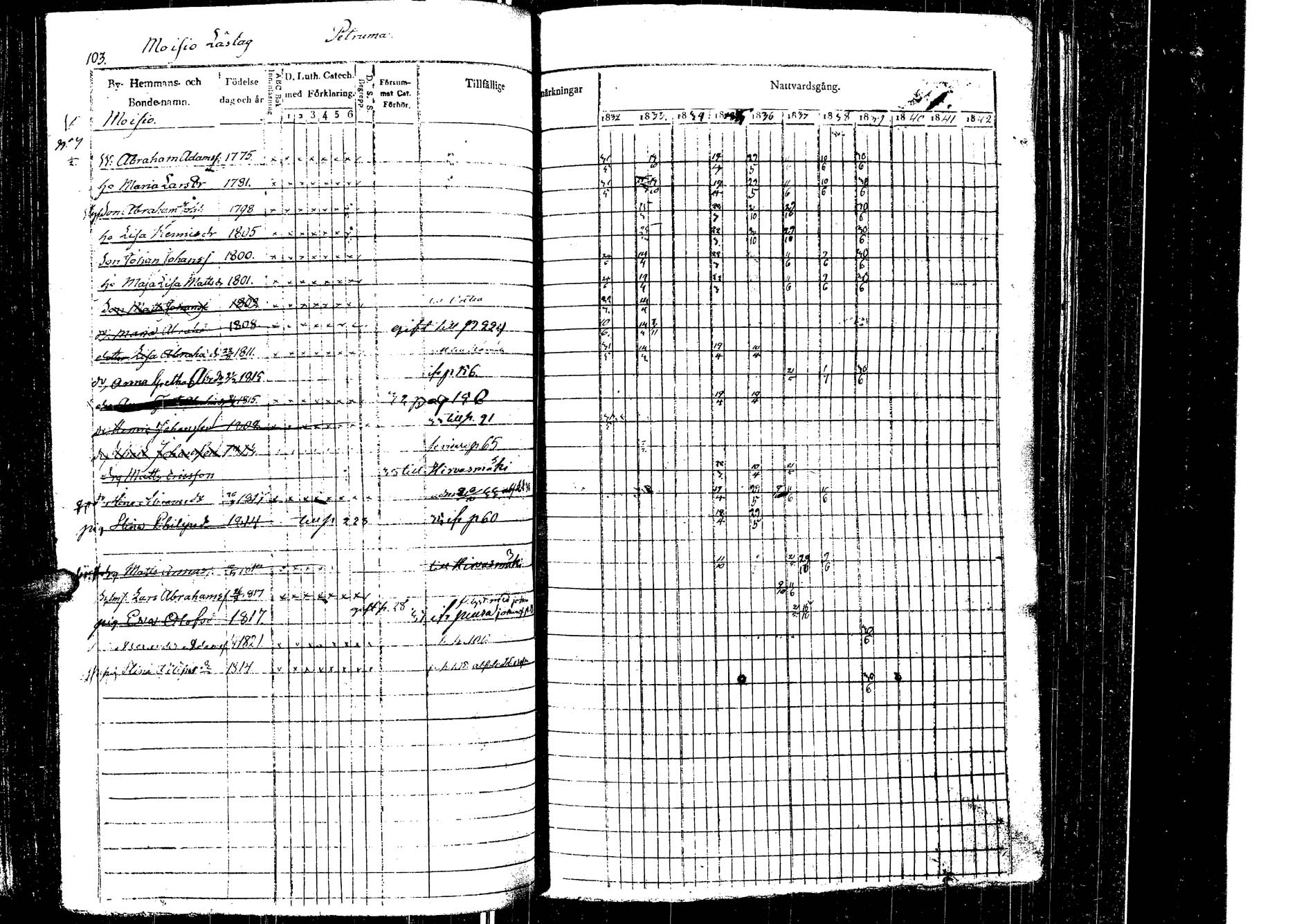 [ ../kirjat/Kirkonkirjat/laukaa/rippikirja_1832-1839_uk402/kuvat/106.jpg ]
