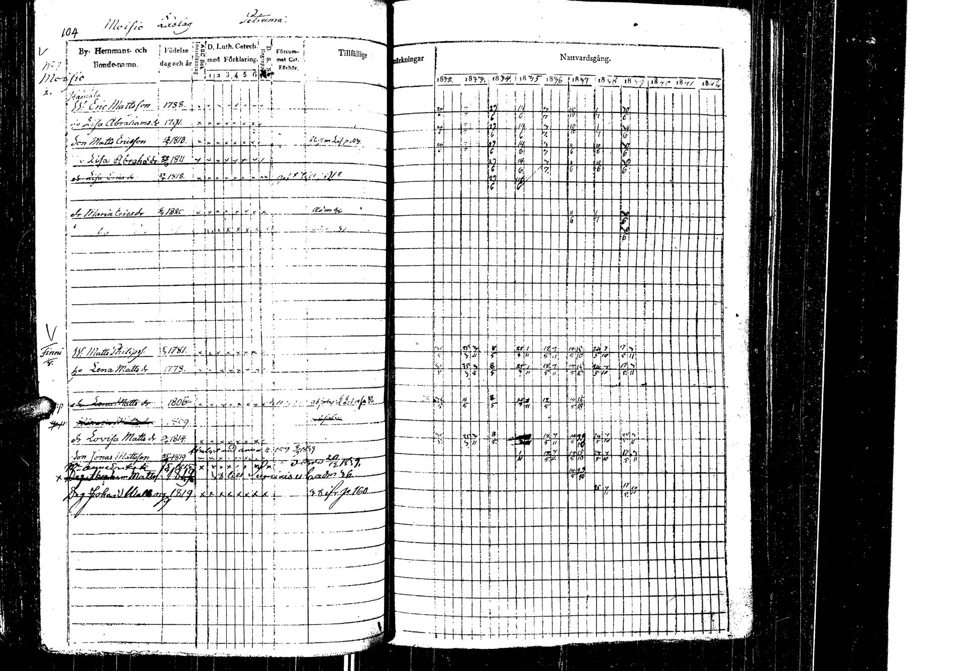 [ ../kirjat/Kirkonkirjat/laukaa/rippikirja_1832-1839_uk402/kuvat/107.jpg ]