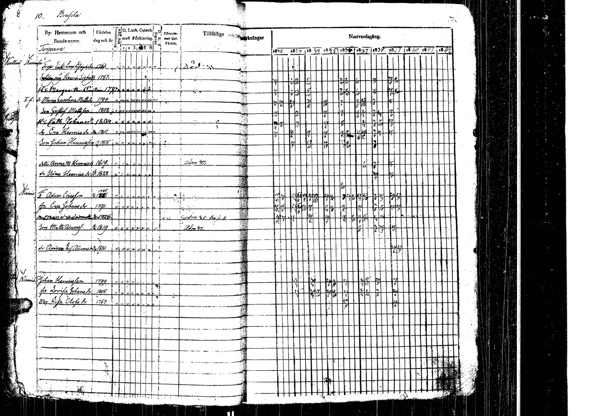 [ ../kirjat/Kirkonkirjat/laukaa/rippikirja_1832-1839_uk402/kuvat/11.jpg ]