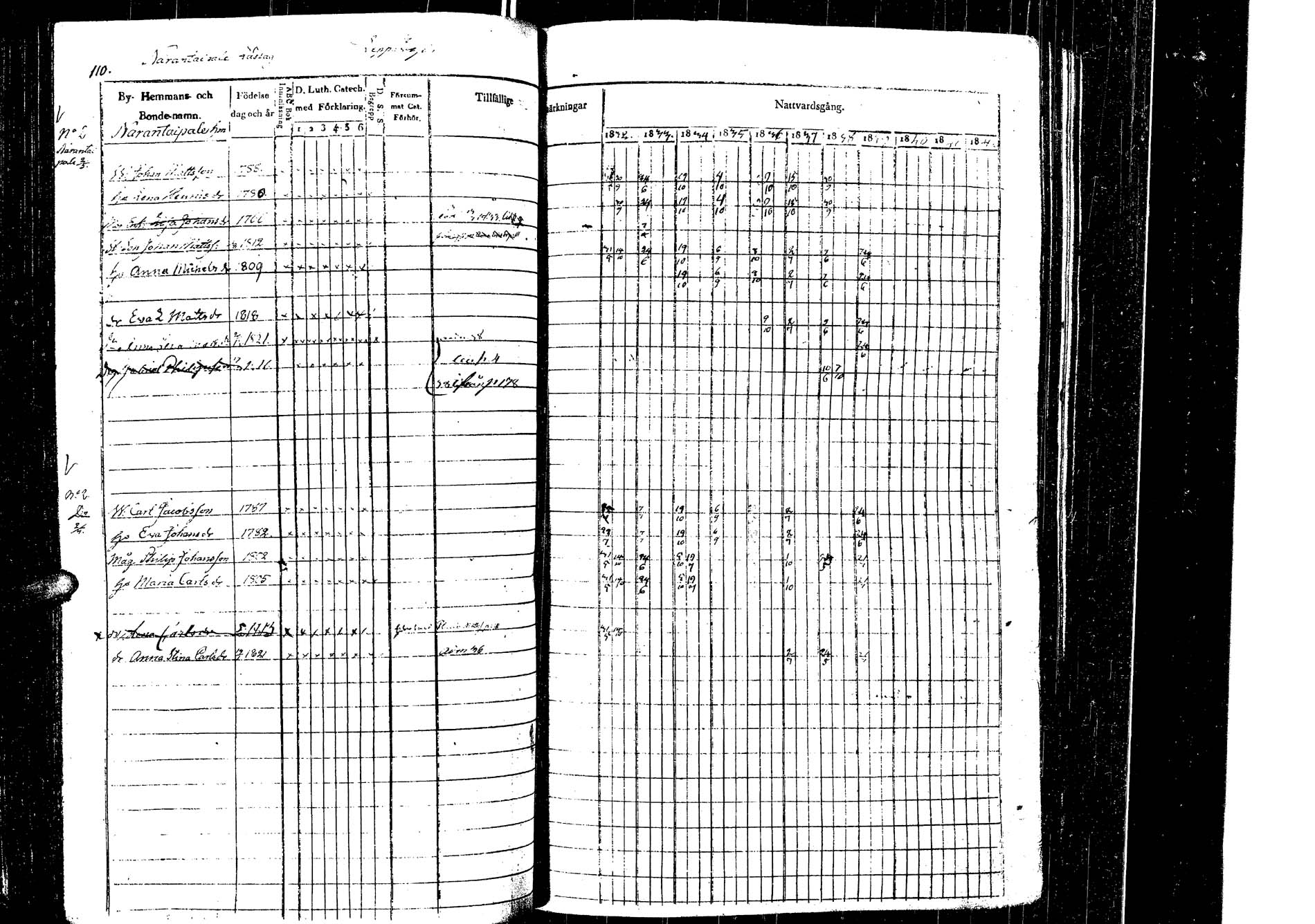 [ ../kirjat/Kirkonkirjat/laukaa/rippikirja_1832-1839_uk402/kuvat/113.jpg ]