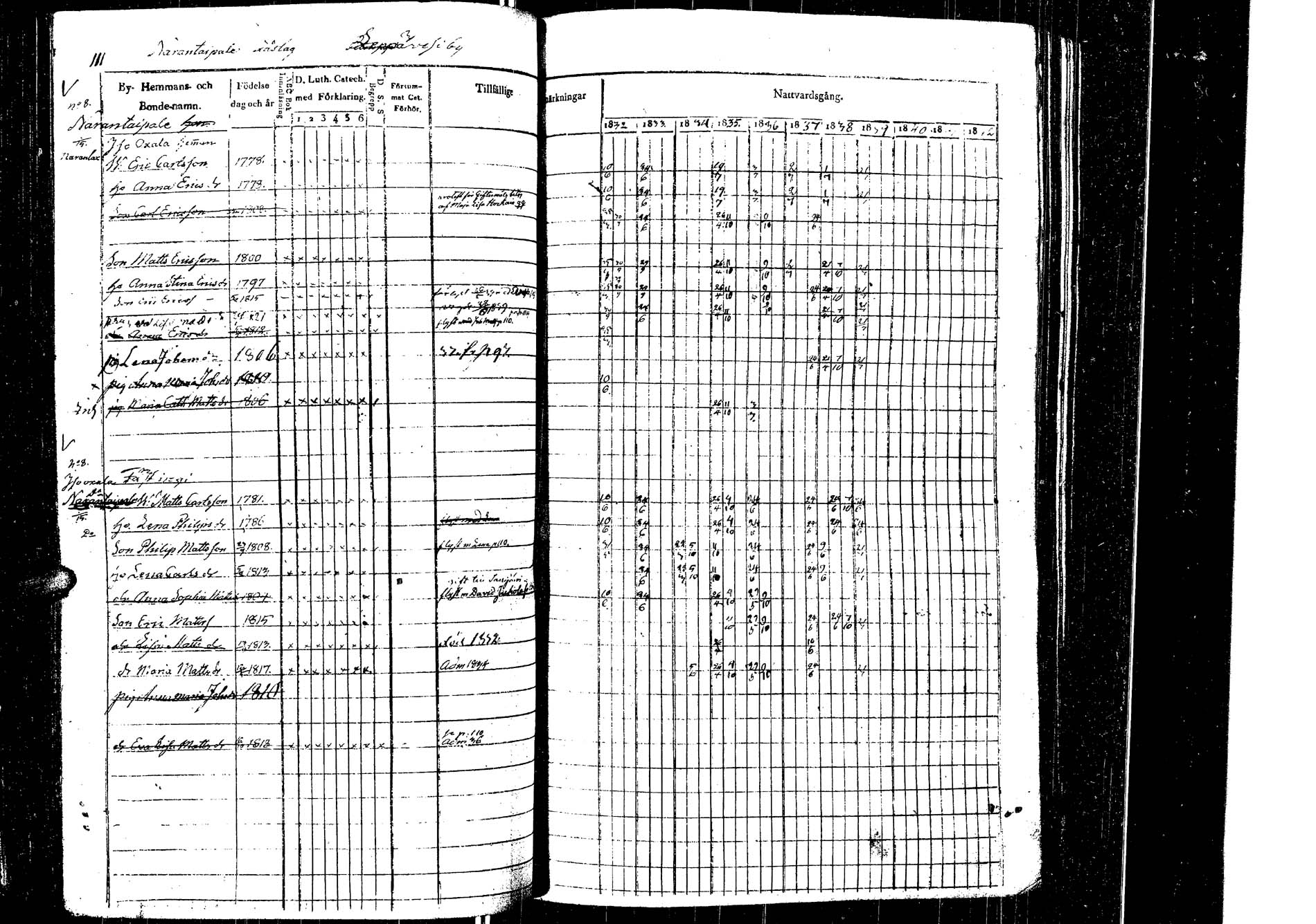 [ ../kirjat/Kirkonkirjat/laukaa/rippikirja_1832-1839_uk402/kuvat/114.jpg ]