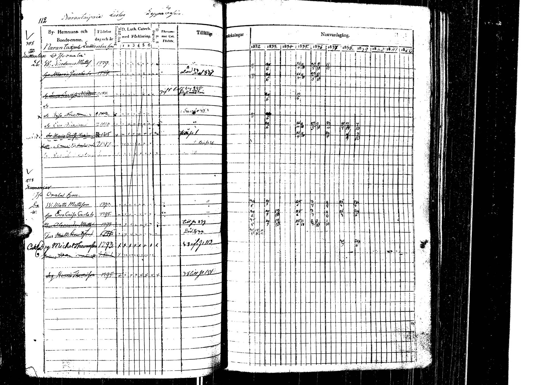 [ ../kirjat/Kirkonkirjat/laukaa/rippikirja_1832-1839_uk402/kuvat/115.jpg ]